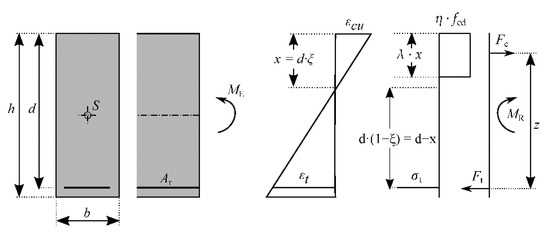Polymers 14 02383 g0a1 550