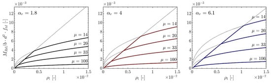 Polymers 14 02383 g0a2 550
