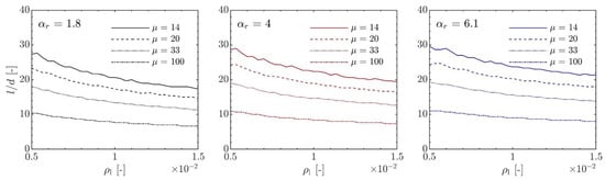 Polymers 14 02383 g0a3 550