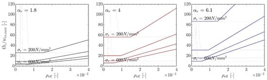 Polymers 14 02383 g0a4 550