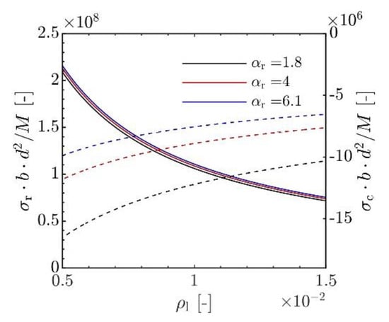 Polymers 14 02383 g0a5 550