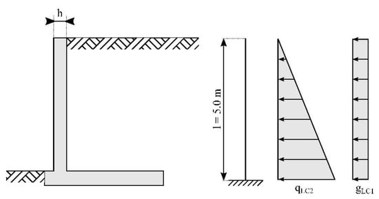 Polymers 14 02383 g0a7 550