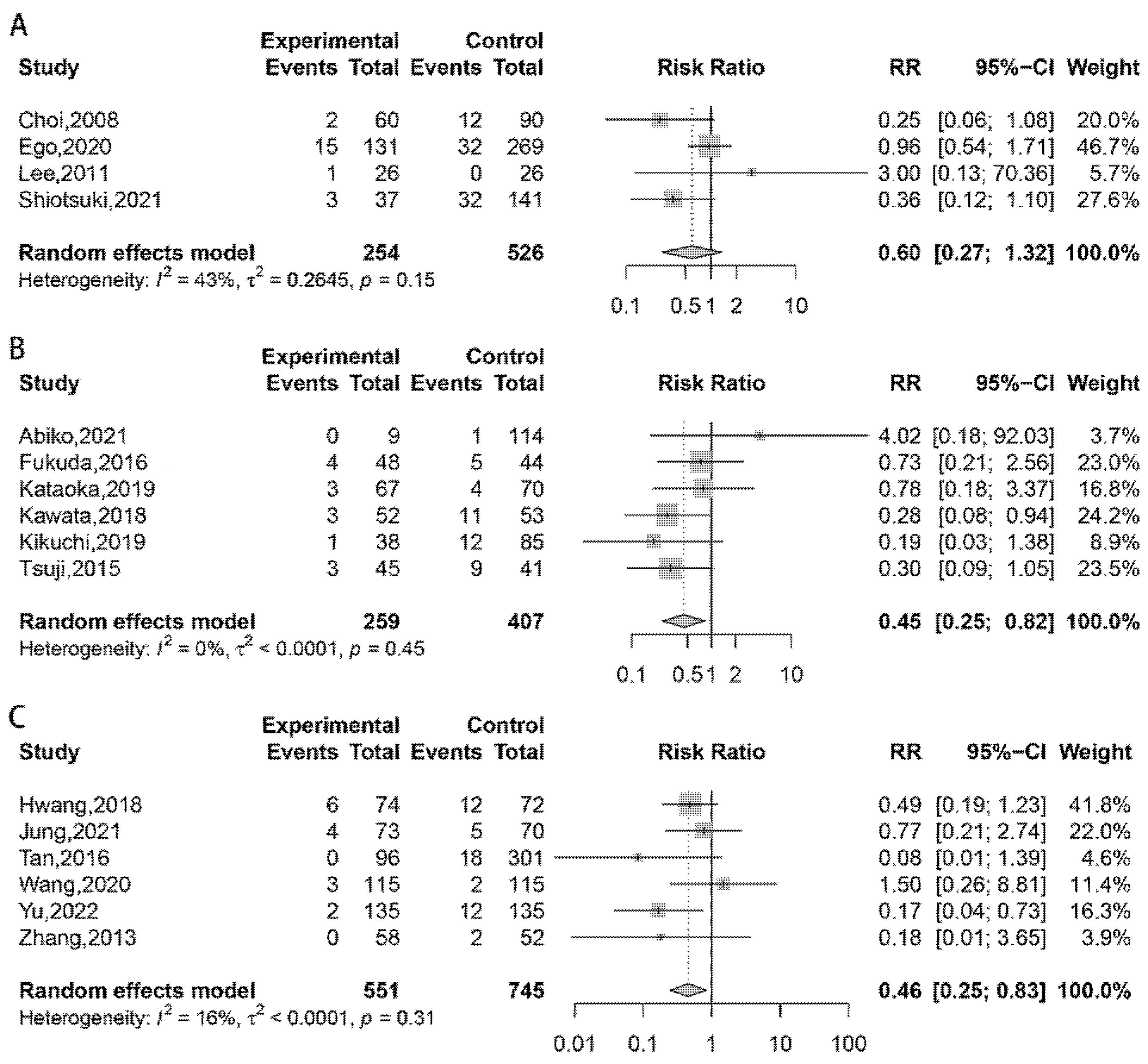 Polymers 14 02387 g002