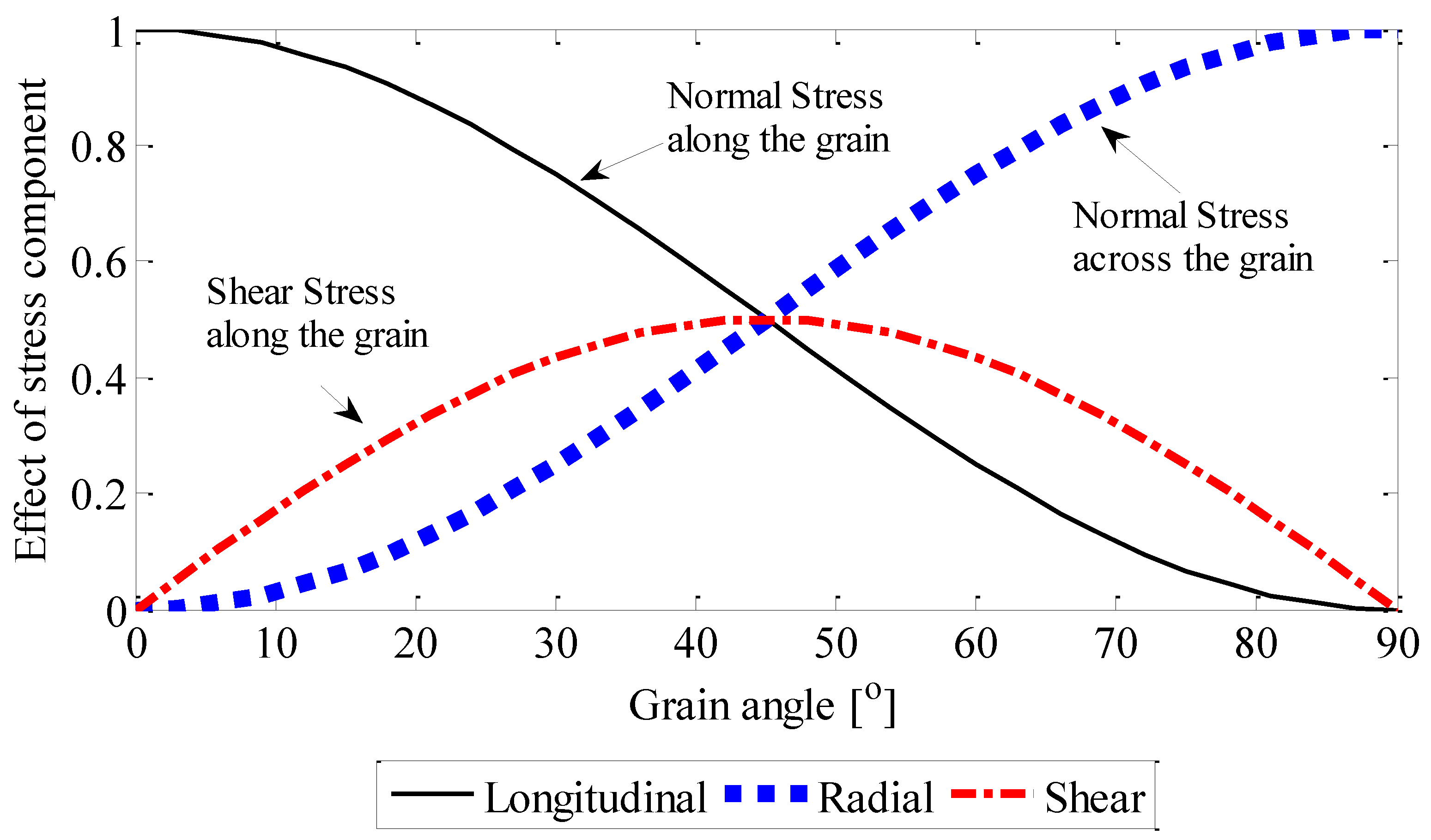 Polymers 14 02390 g009