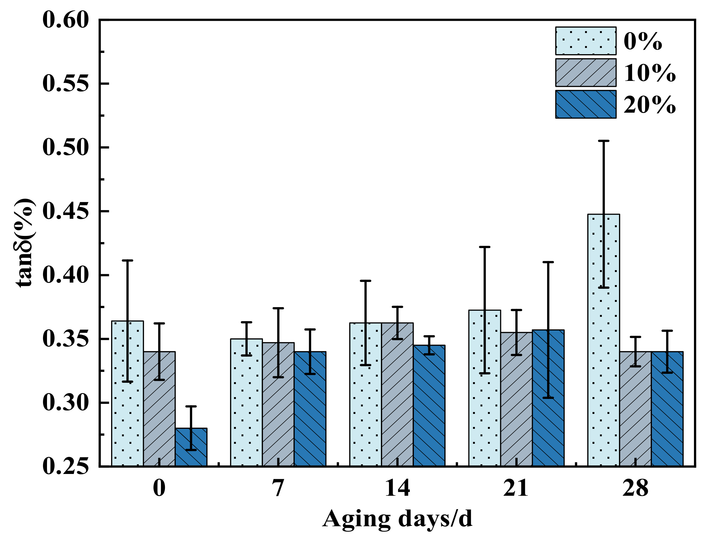 Polymers 14 02394 g002