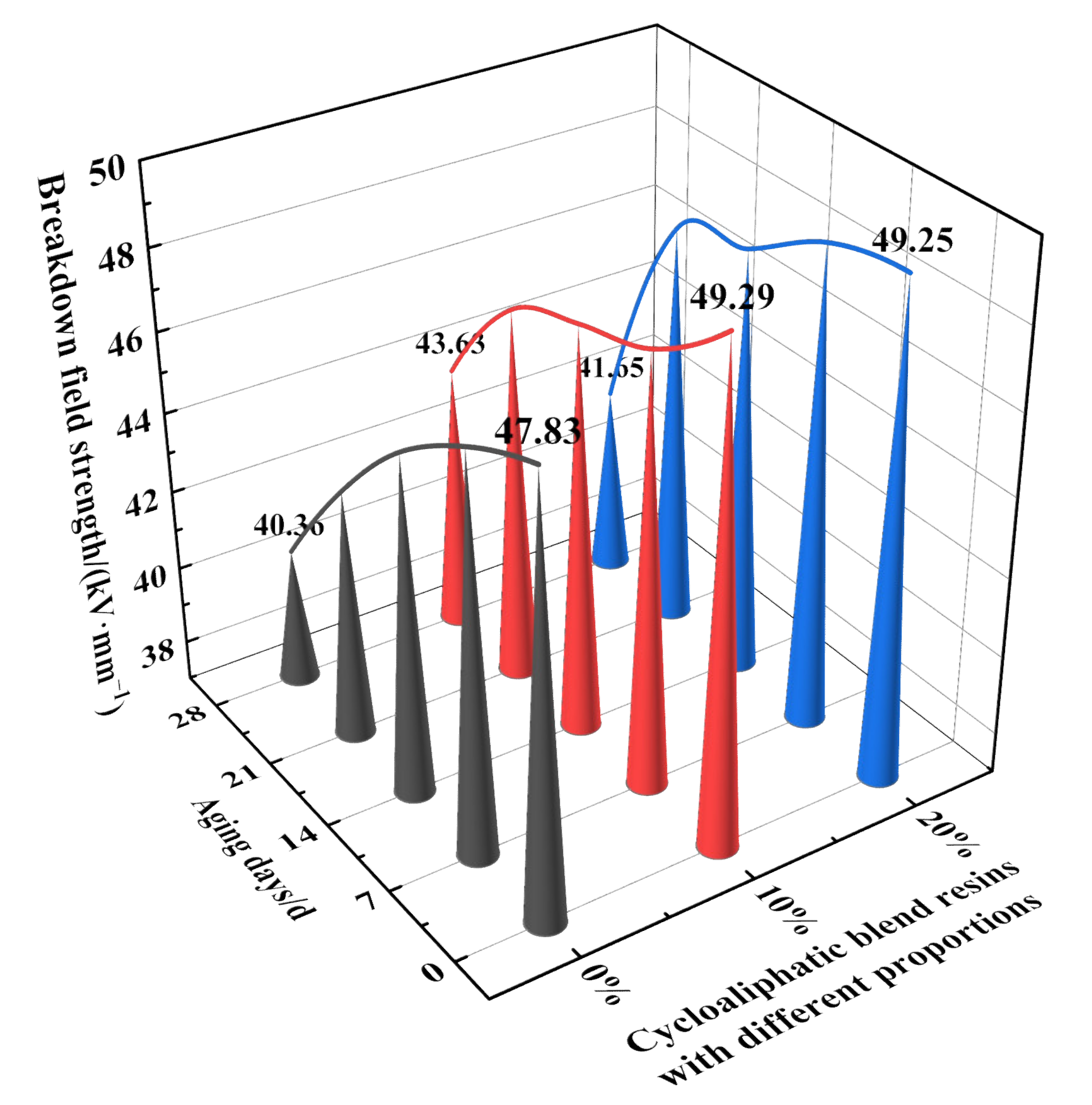 Polymers 14 02394 g004