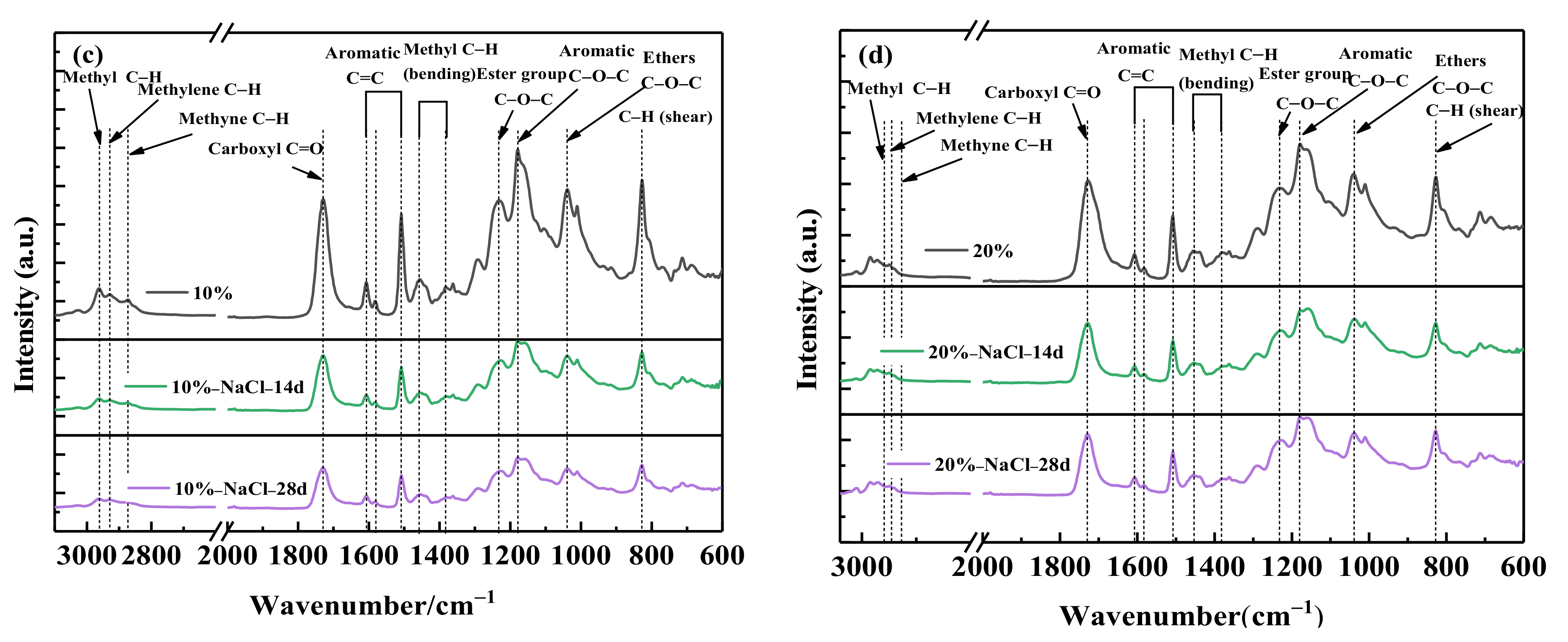 Polymers 14 02394 g005b
