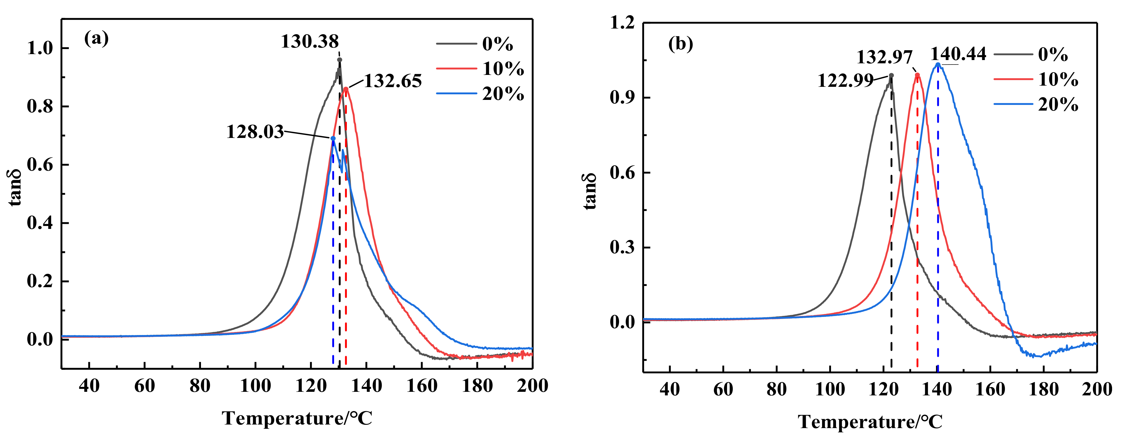 Polymers 14 02394 g007