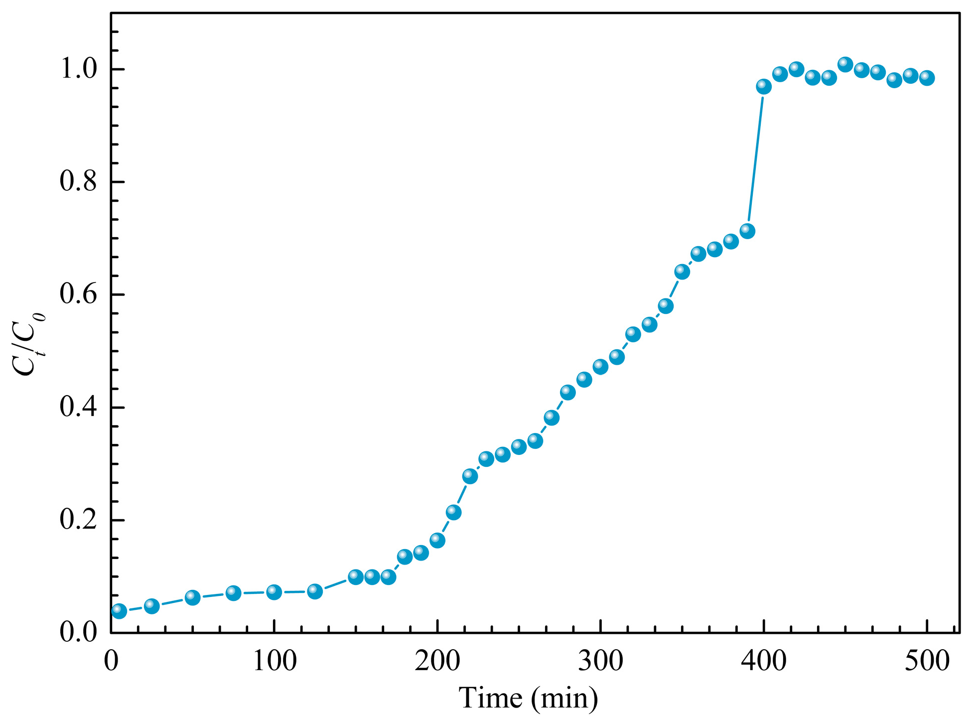 Polymers 14 02397 g007