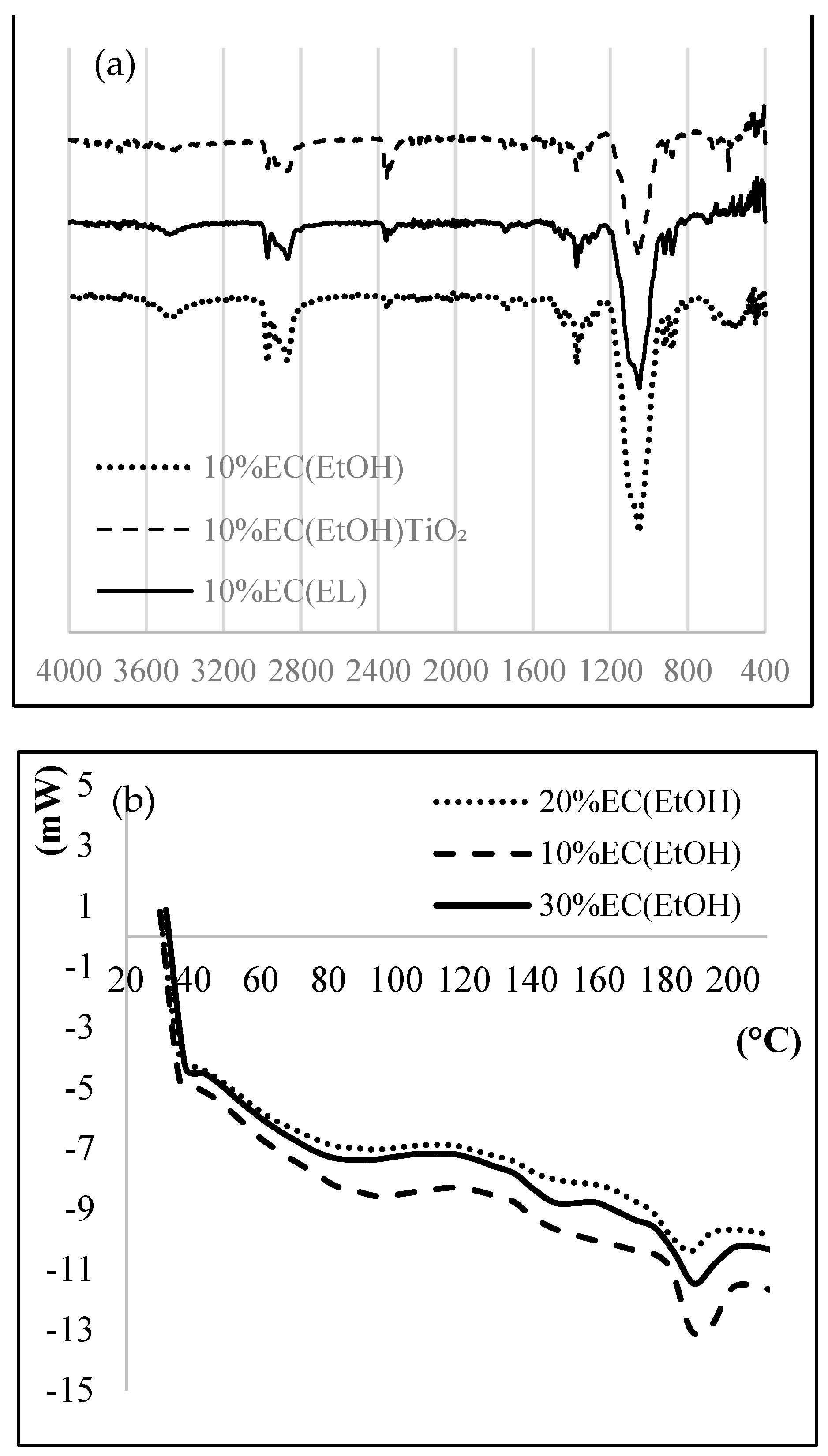 Polymers 14 02399 g002a