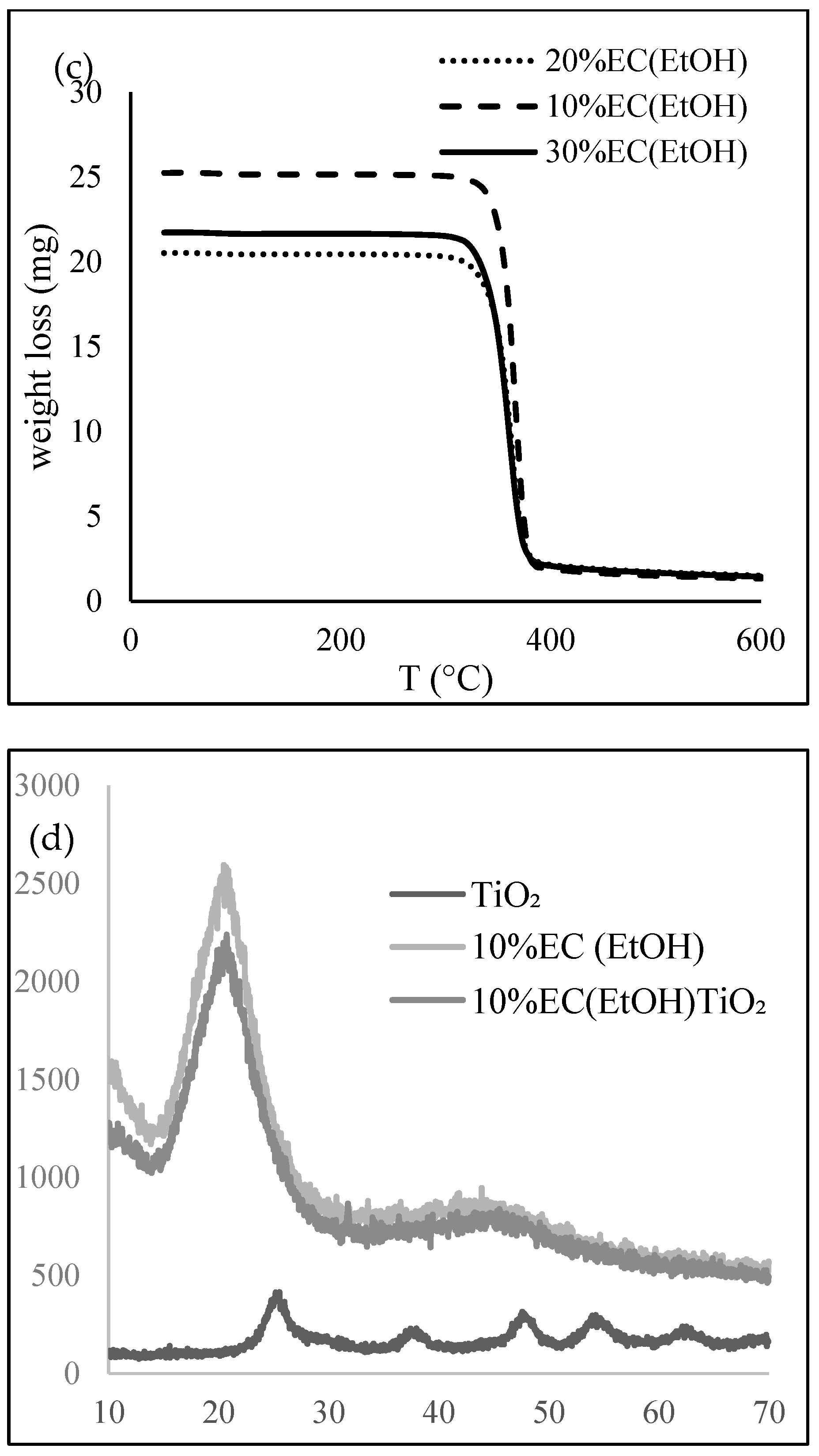 Polymers 14 02399 g002b