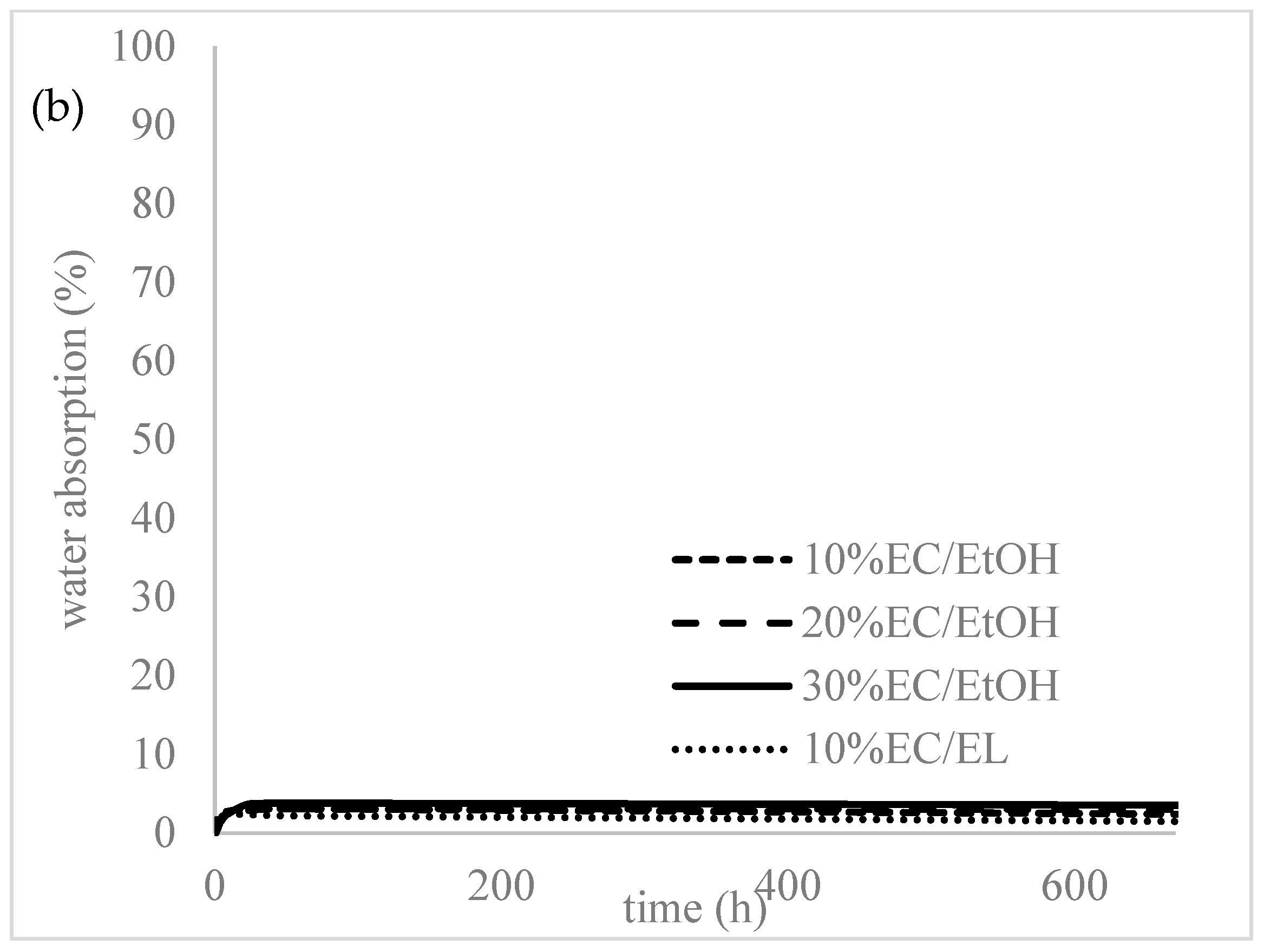 Polymers 14 02399 g004b