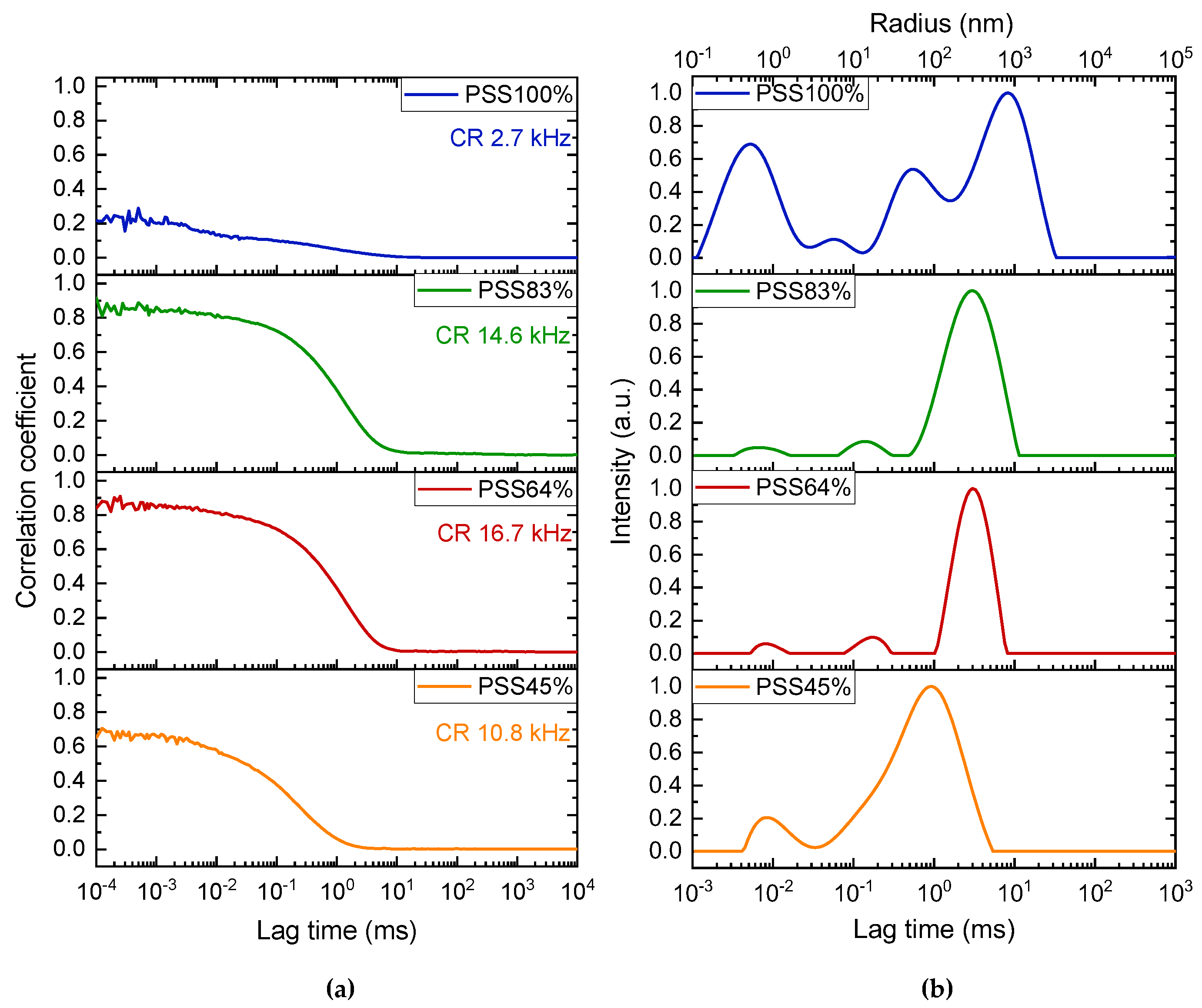 Polymers 14 02404 g003