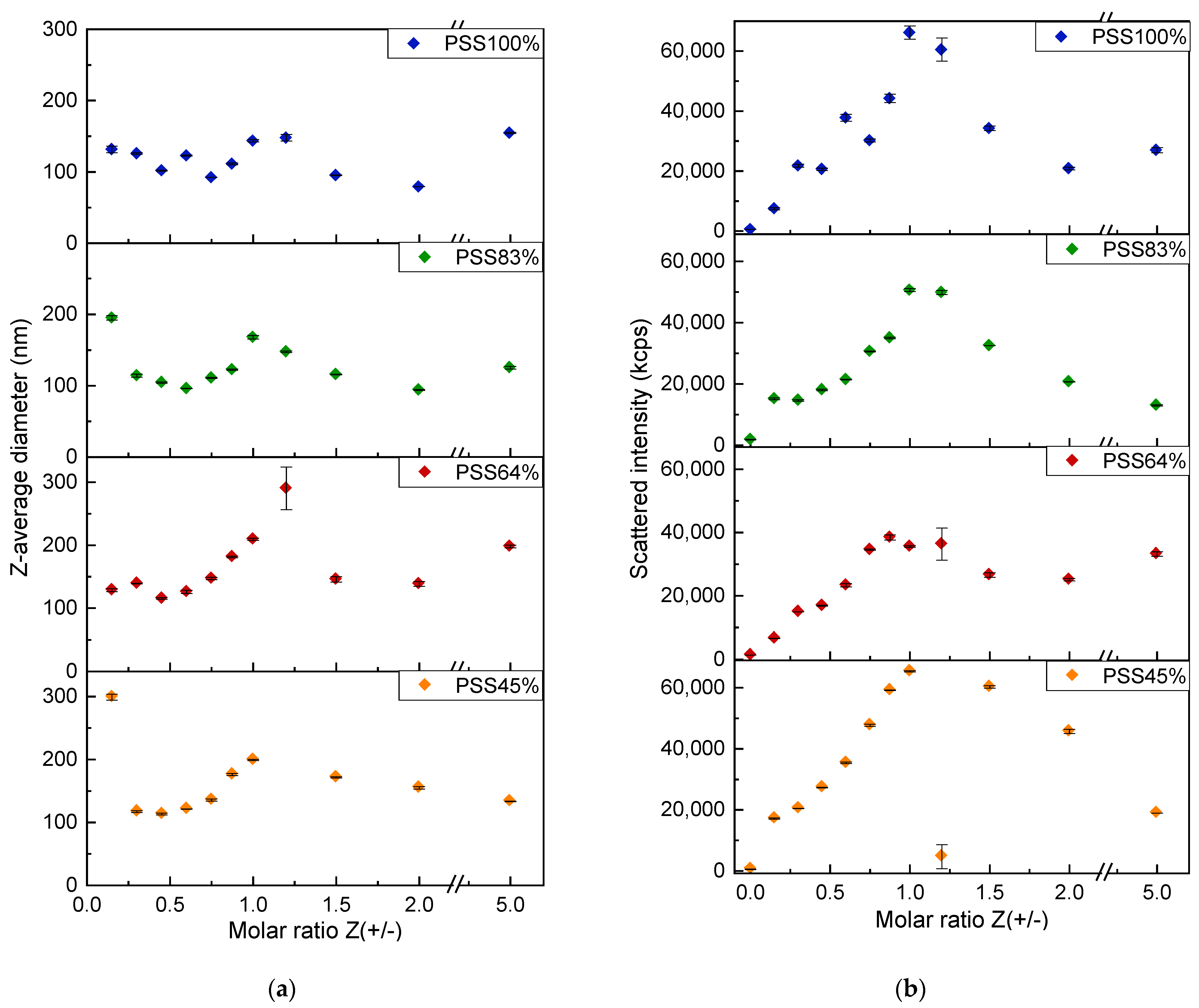 Polymers 14 02404 g007