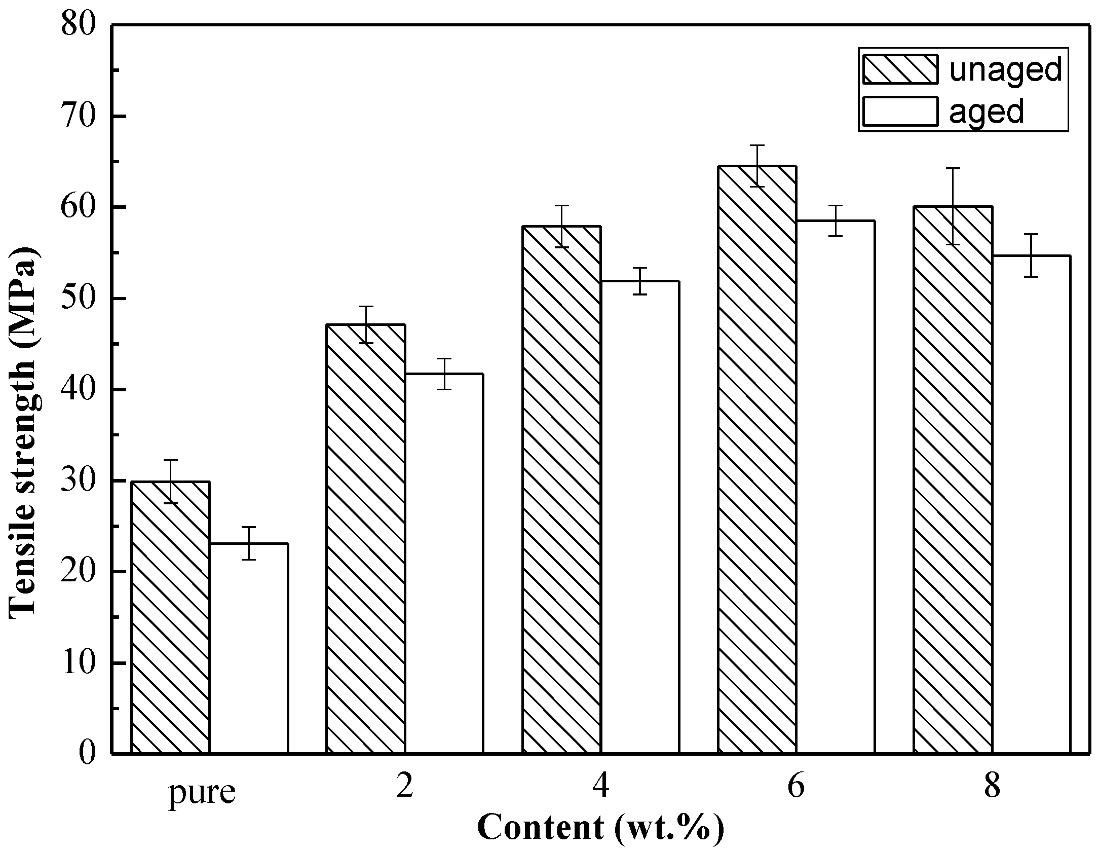 Polymers 14 02405 g002