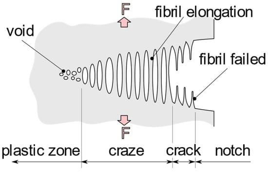 Polymers 14 02415 g001