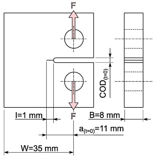 Polymers 14 02415 g002