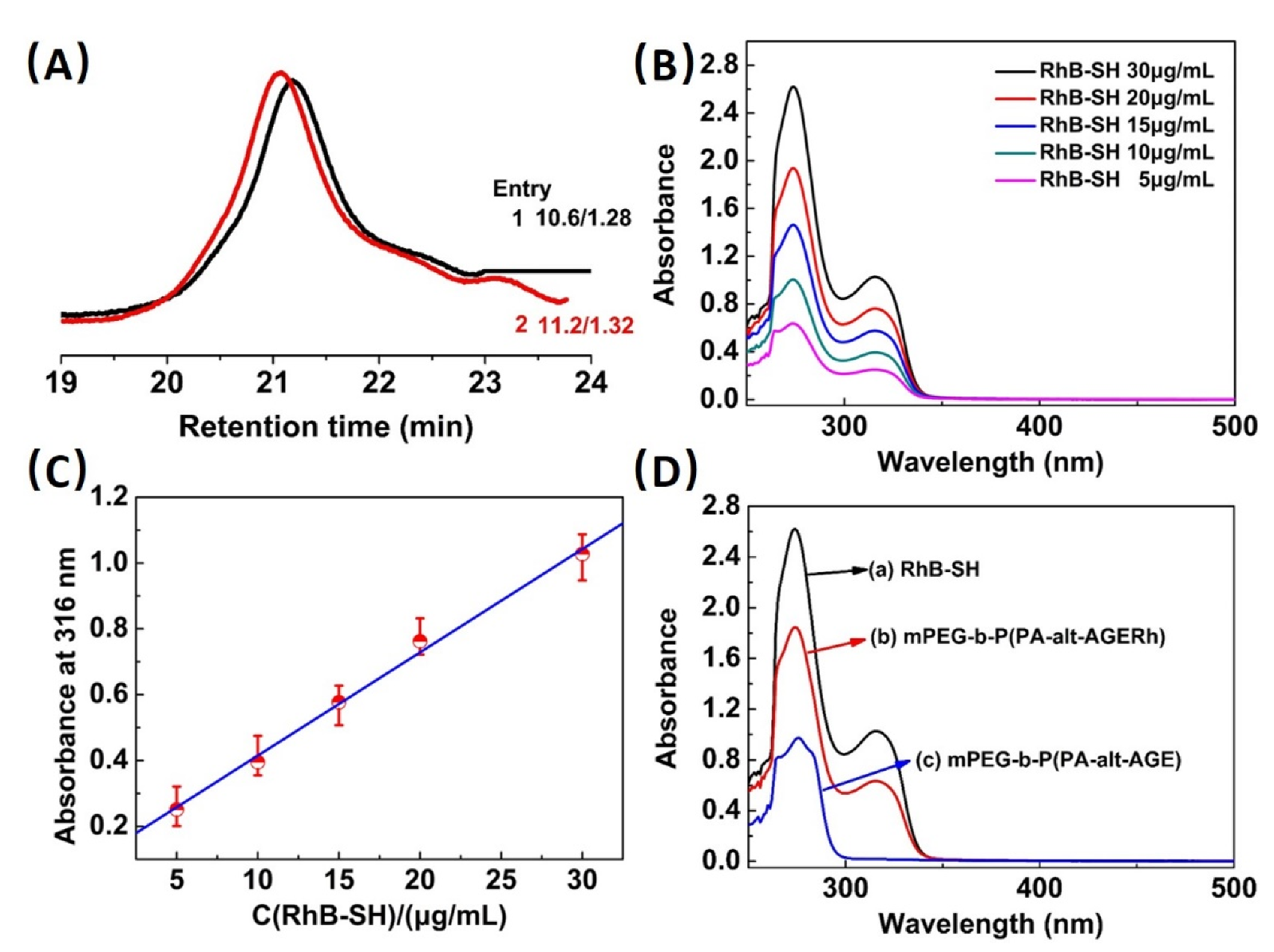 Polymers 14 02420 g003