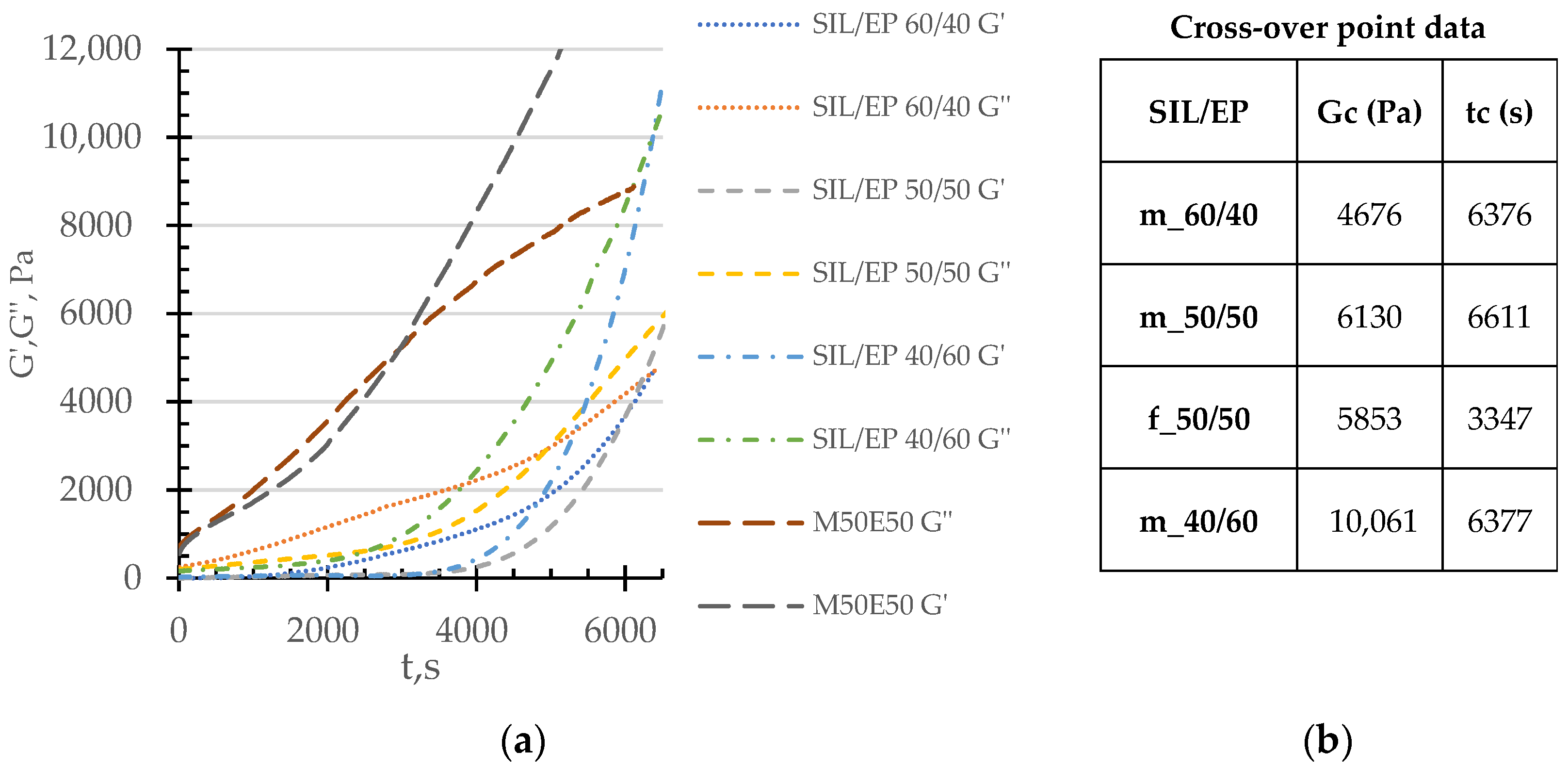 Polymers 14 02421 g004
