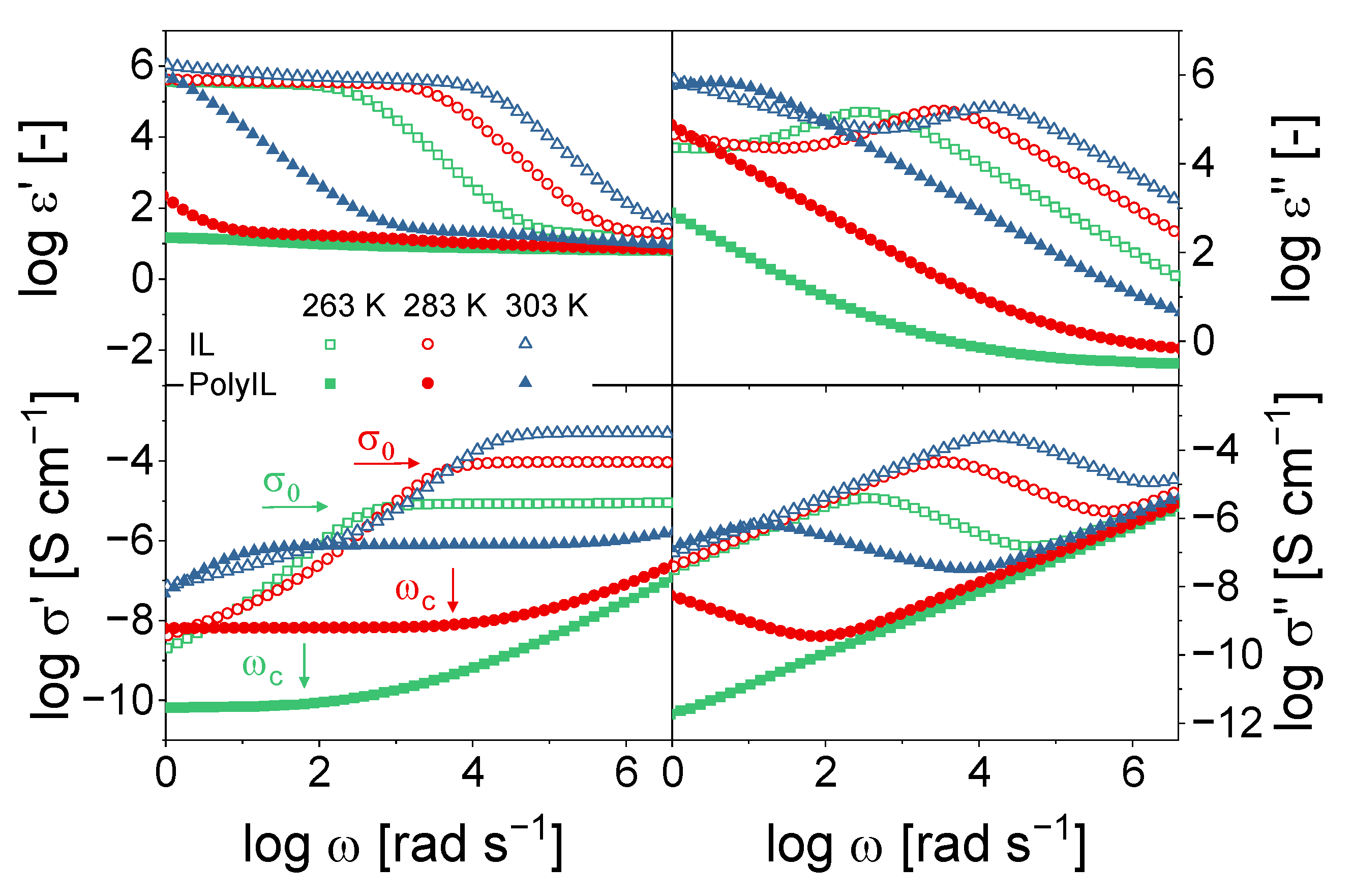 Polymers 14 02423 g002