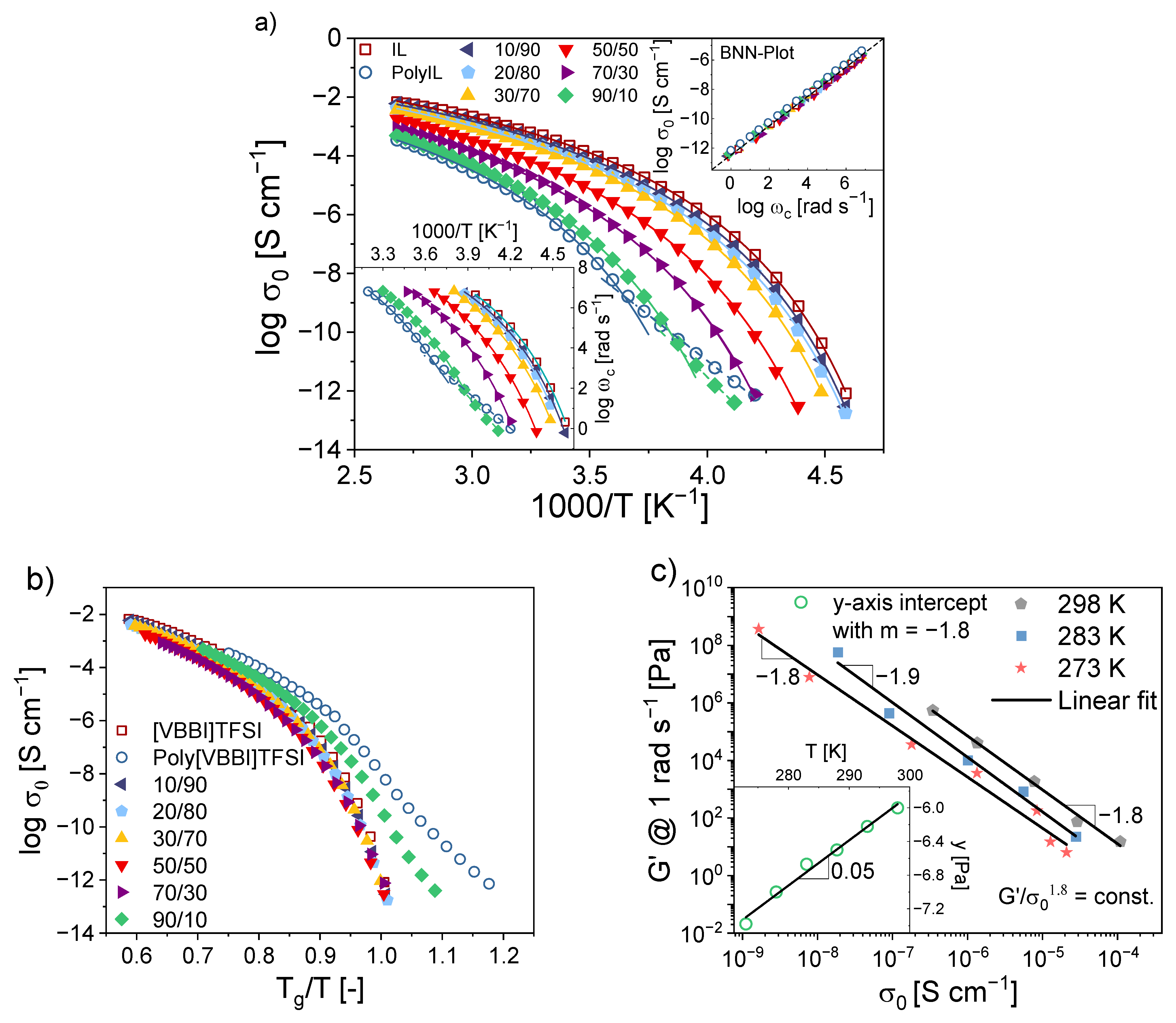 Polymers 14 02423 g003