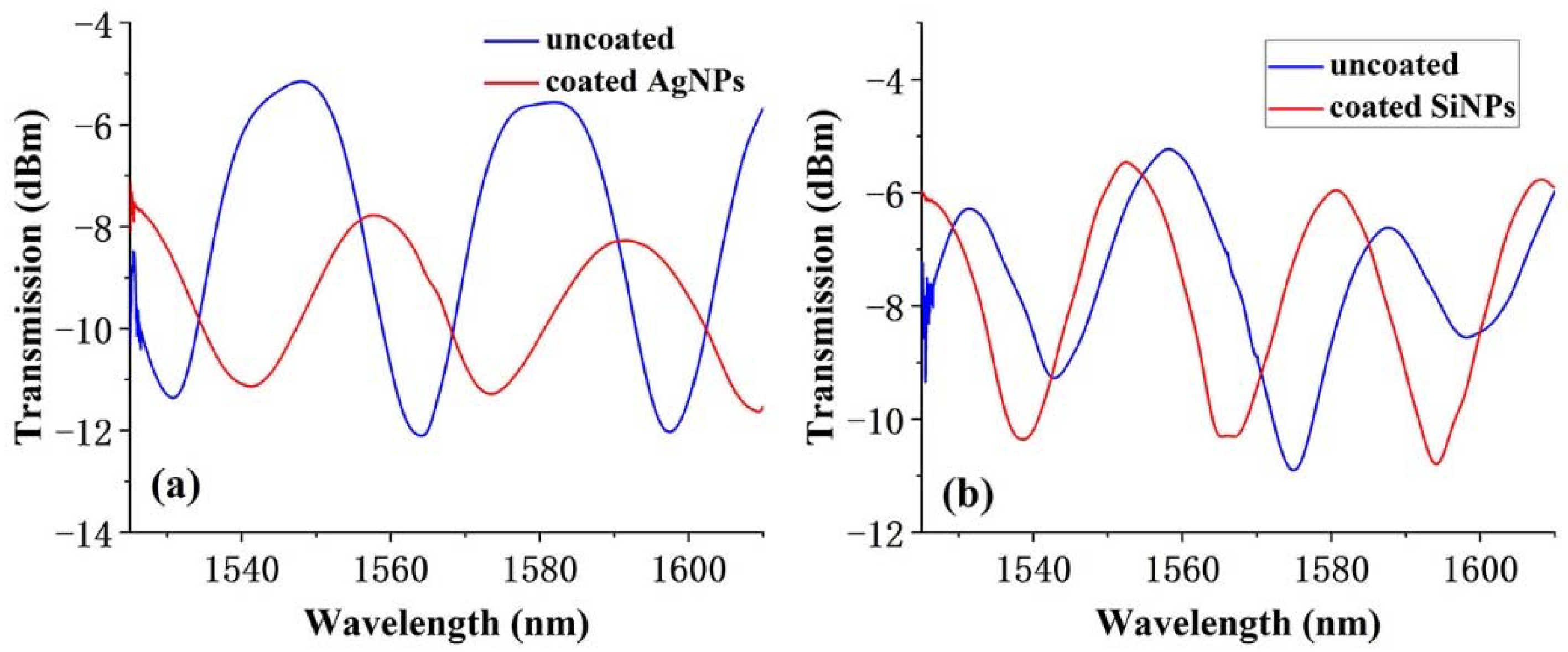 Polymers 14 02425 g002