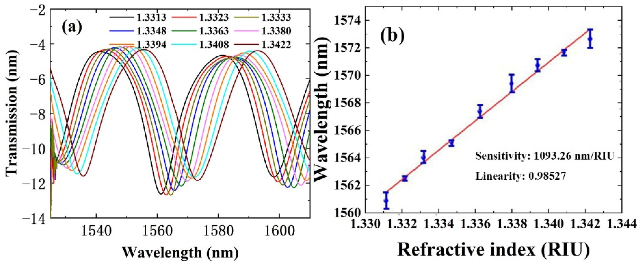 Polymers 14 02425 g003