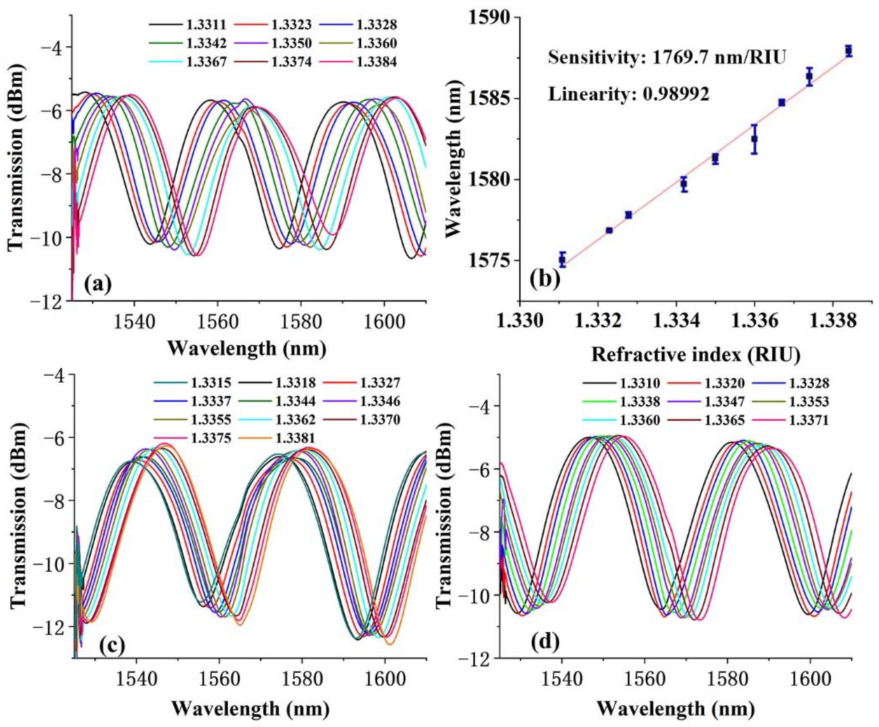 Polymers 14 02425 g005