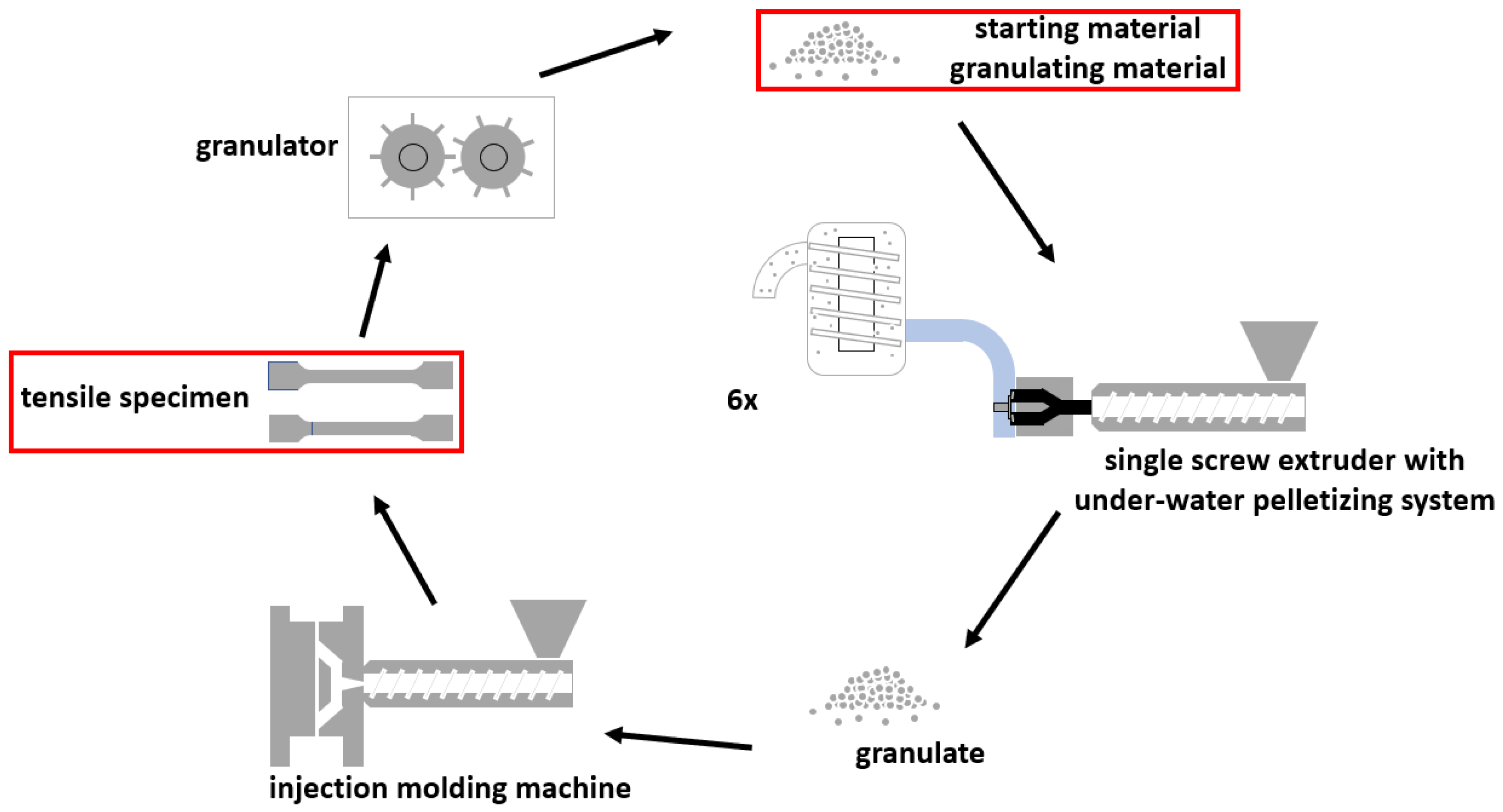 Polymers 14 02429 g003