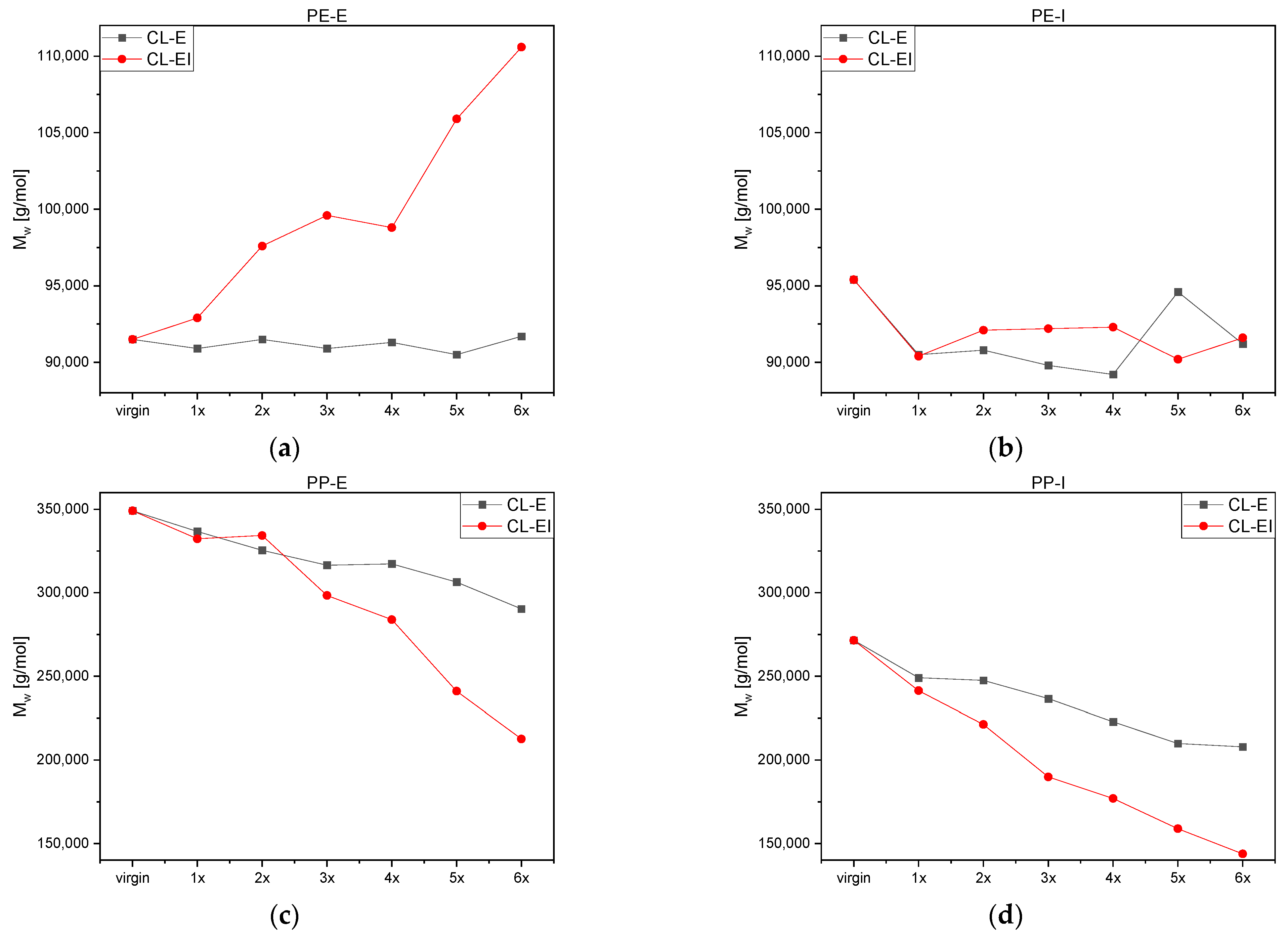 Polymers 14 02429 g005