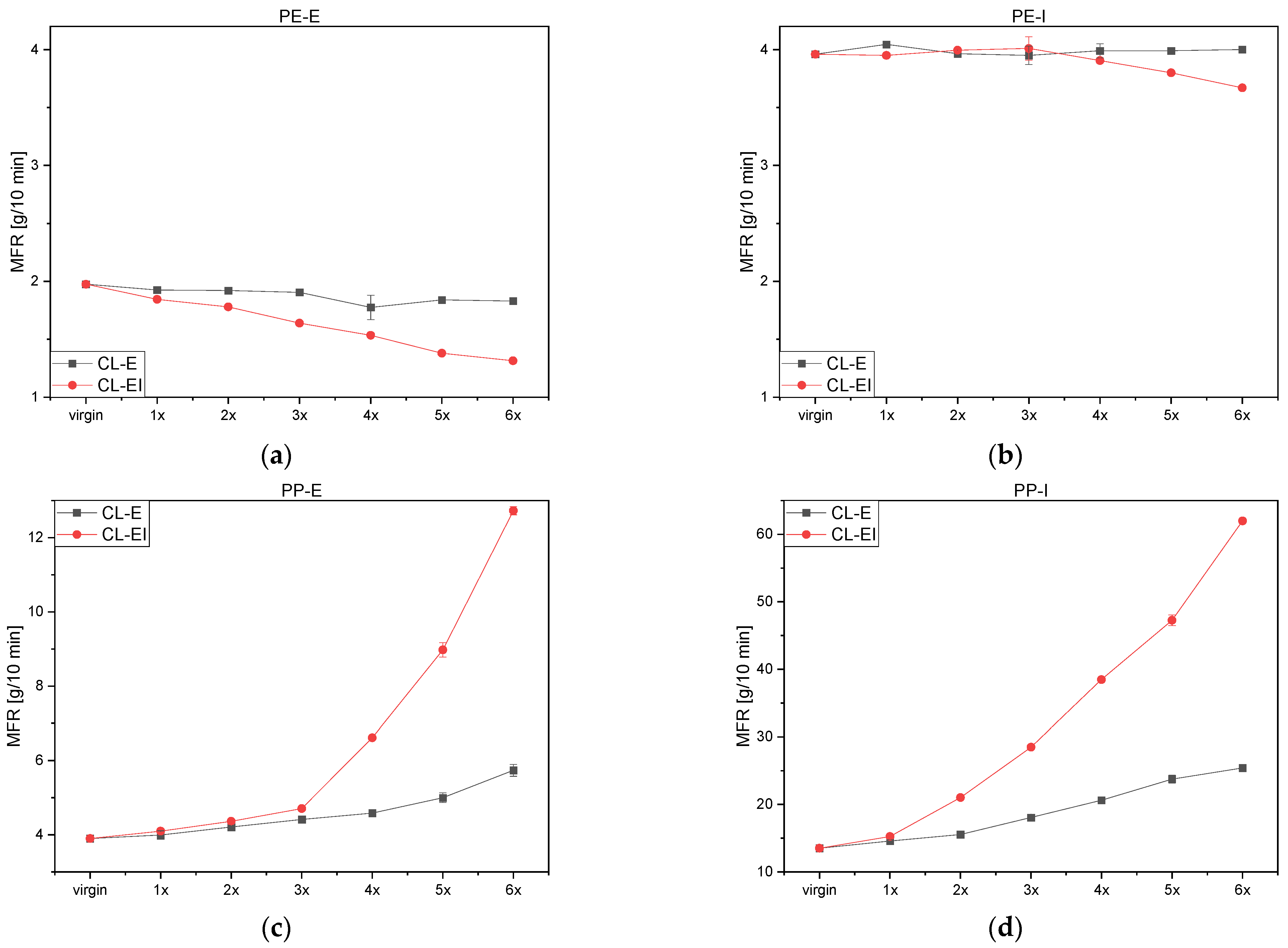 Polymers 14 02429 g006