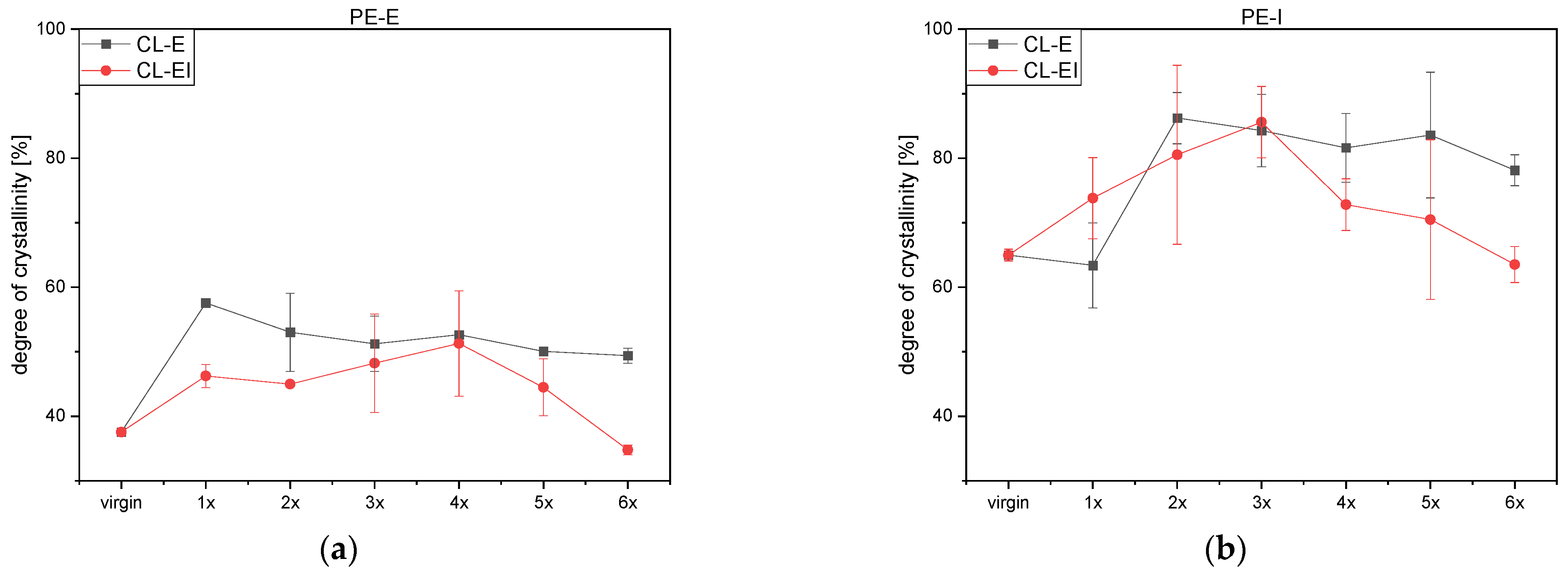 Polymers 14 02429 g008a