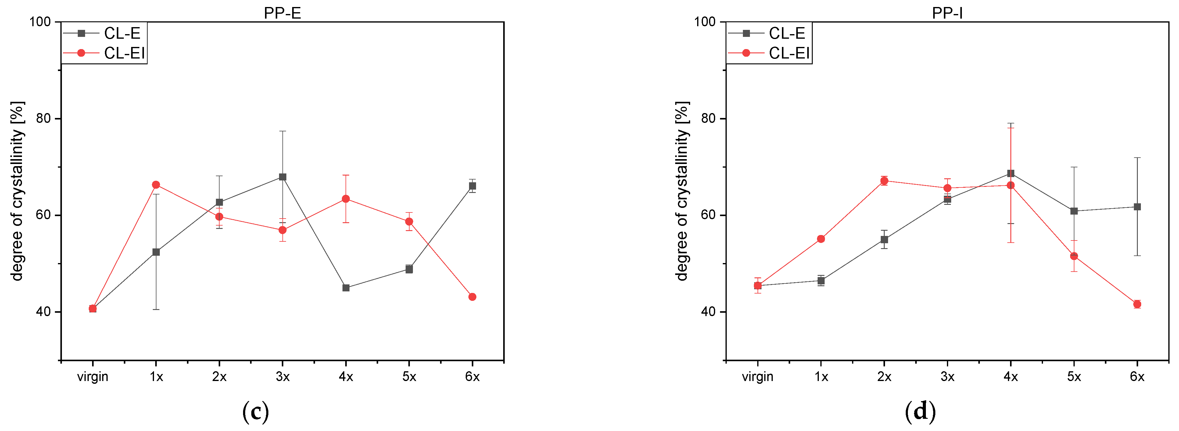 Polymers 14 02429 g008b
