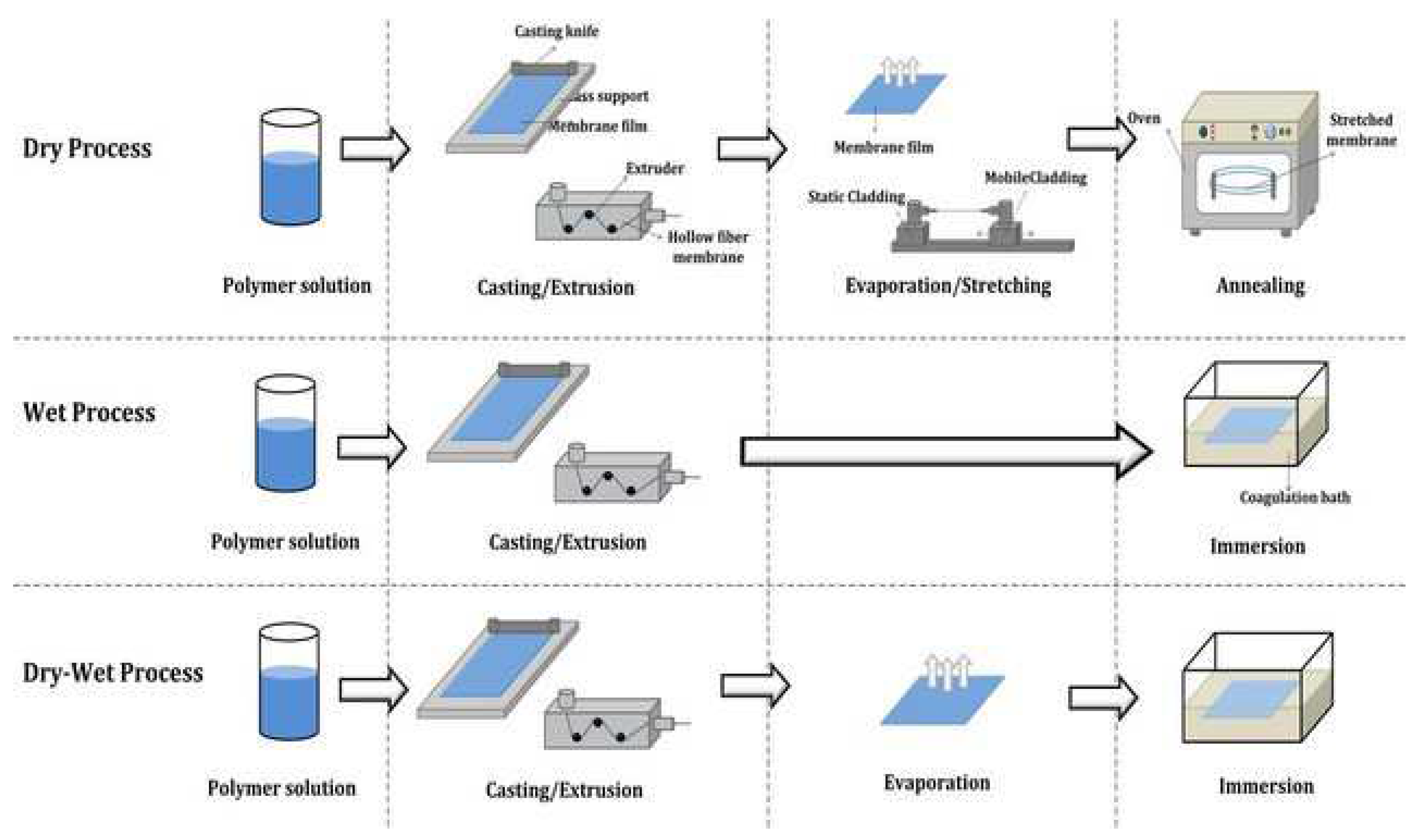 Polymers 14 02432 g003