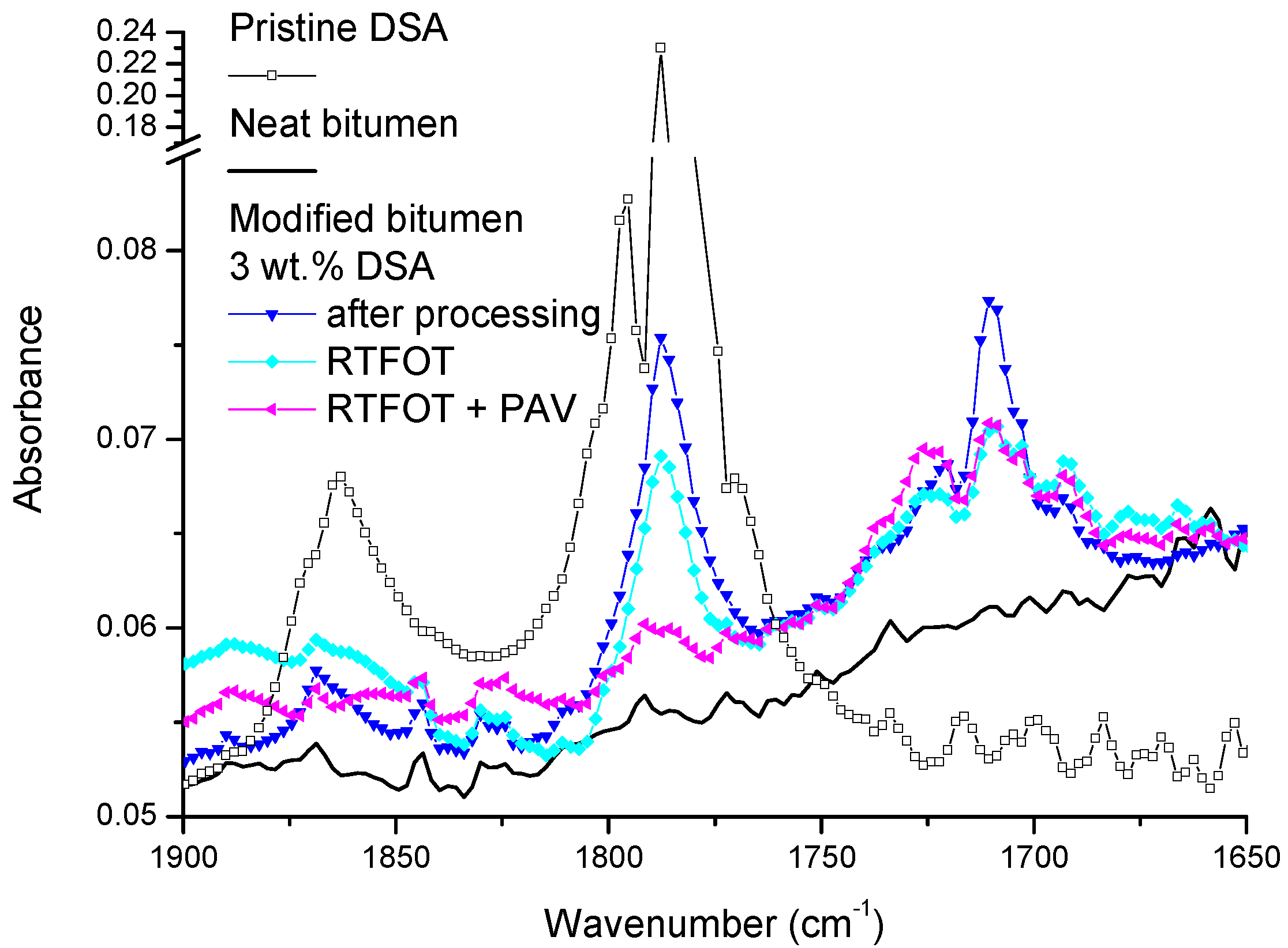 Polymers 14 02437 g011