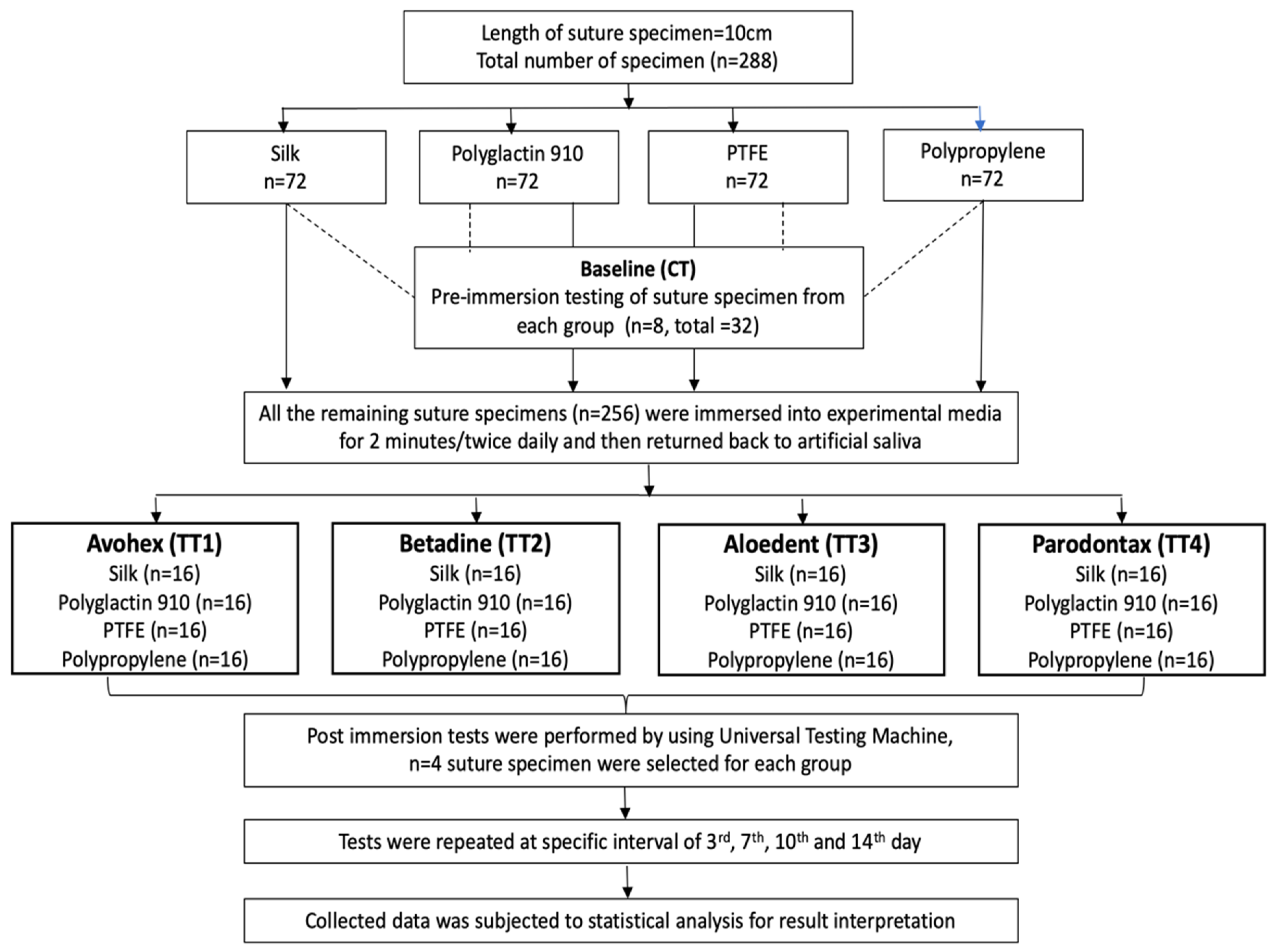 Polymers 14 02439 g001