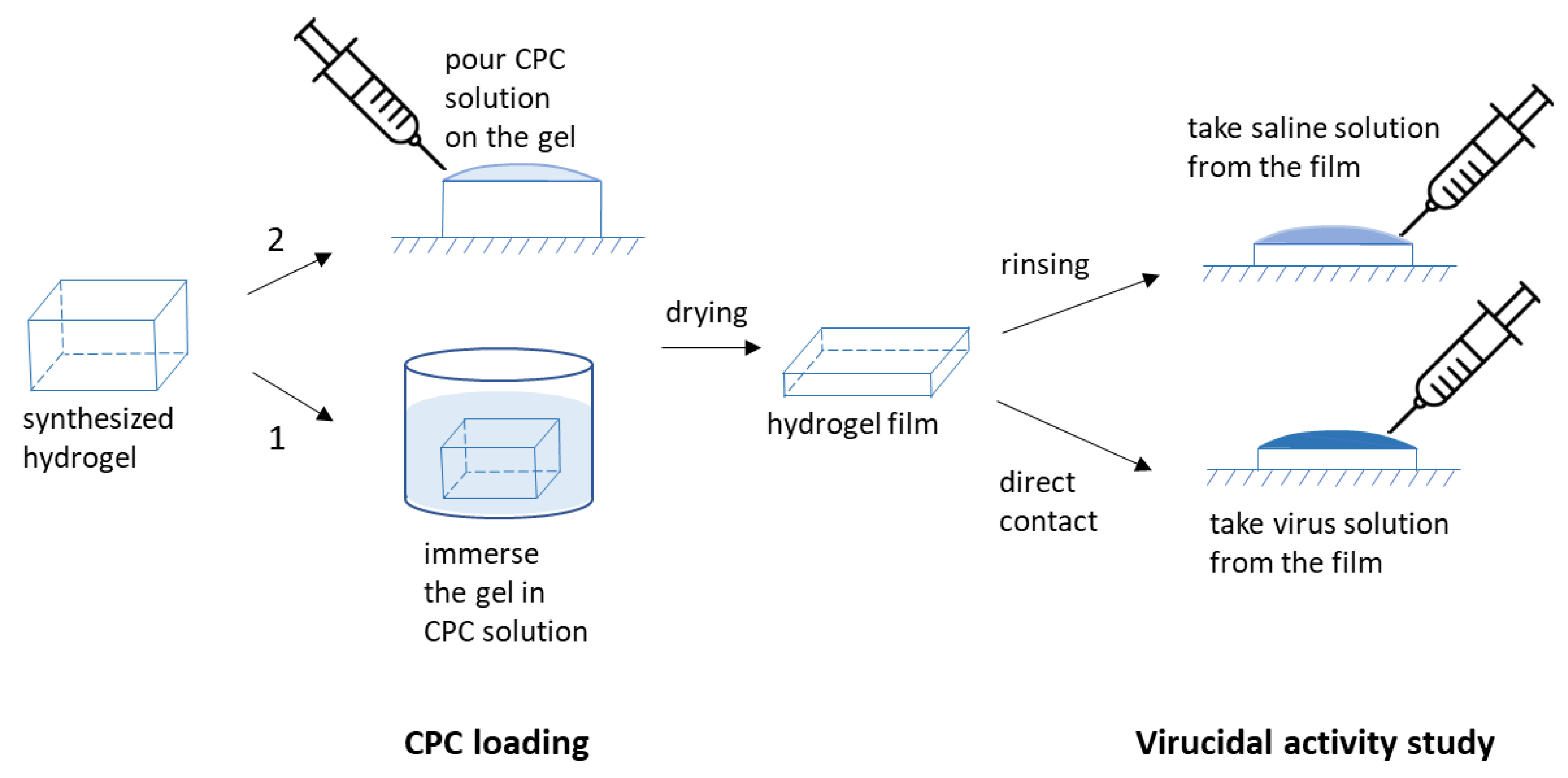 Polymers 14 02444 g001