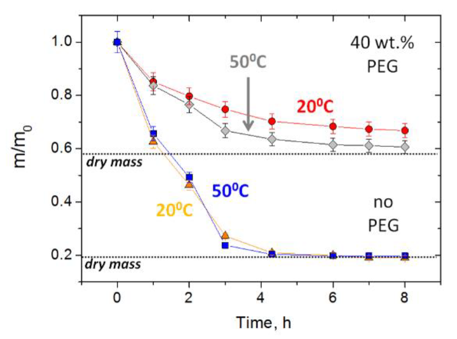 Polymers 14 02444 g006