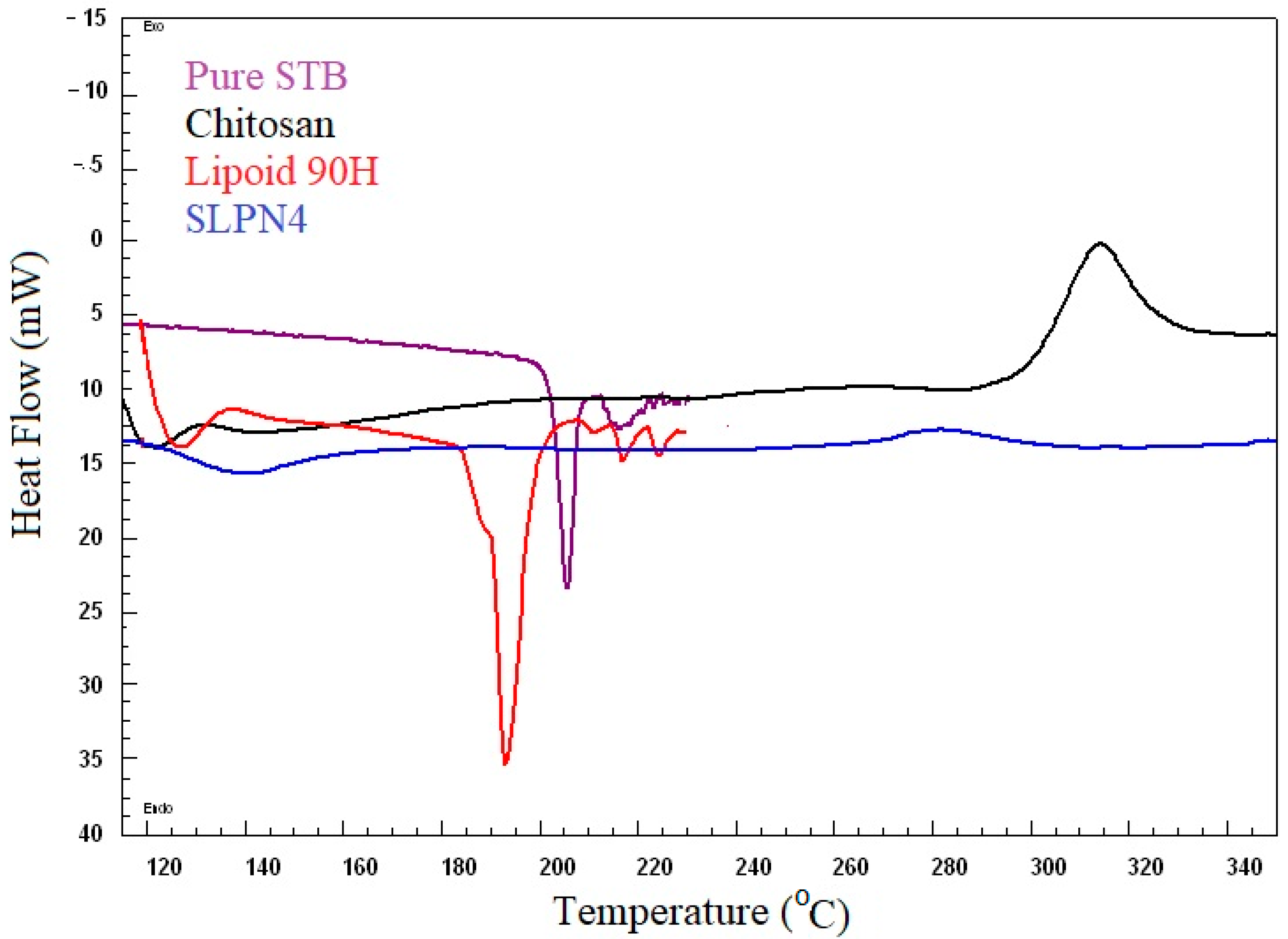 Polymers 14 02459 g003