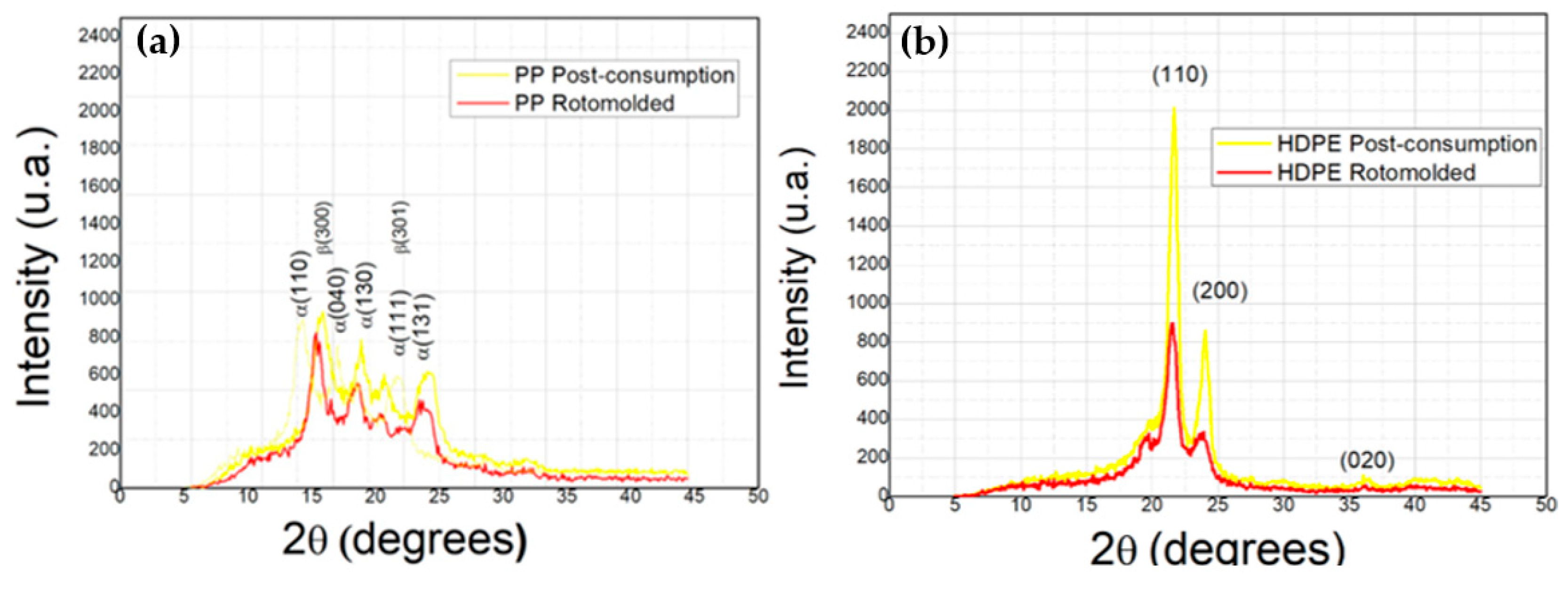 Polymers 14 02463 g004