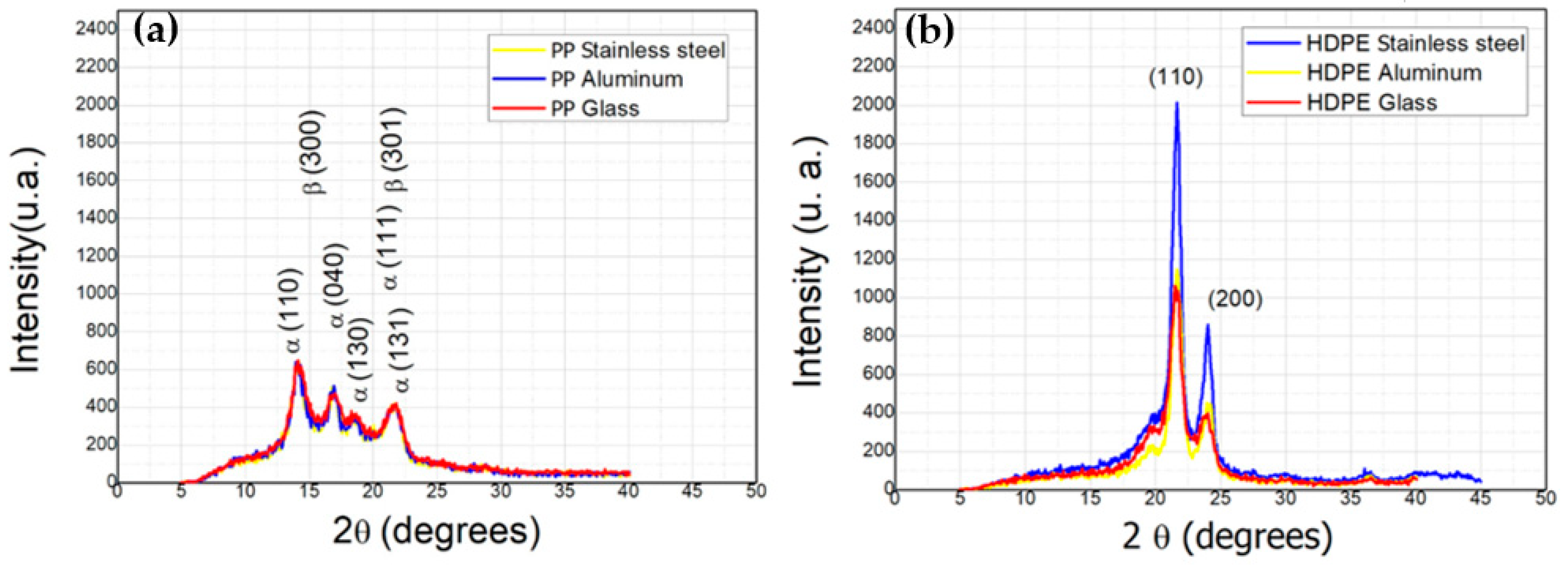 Polymers 14 02463 g005
