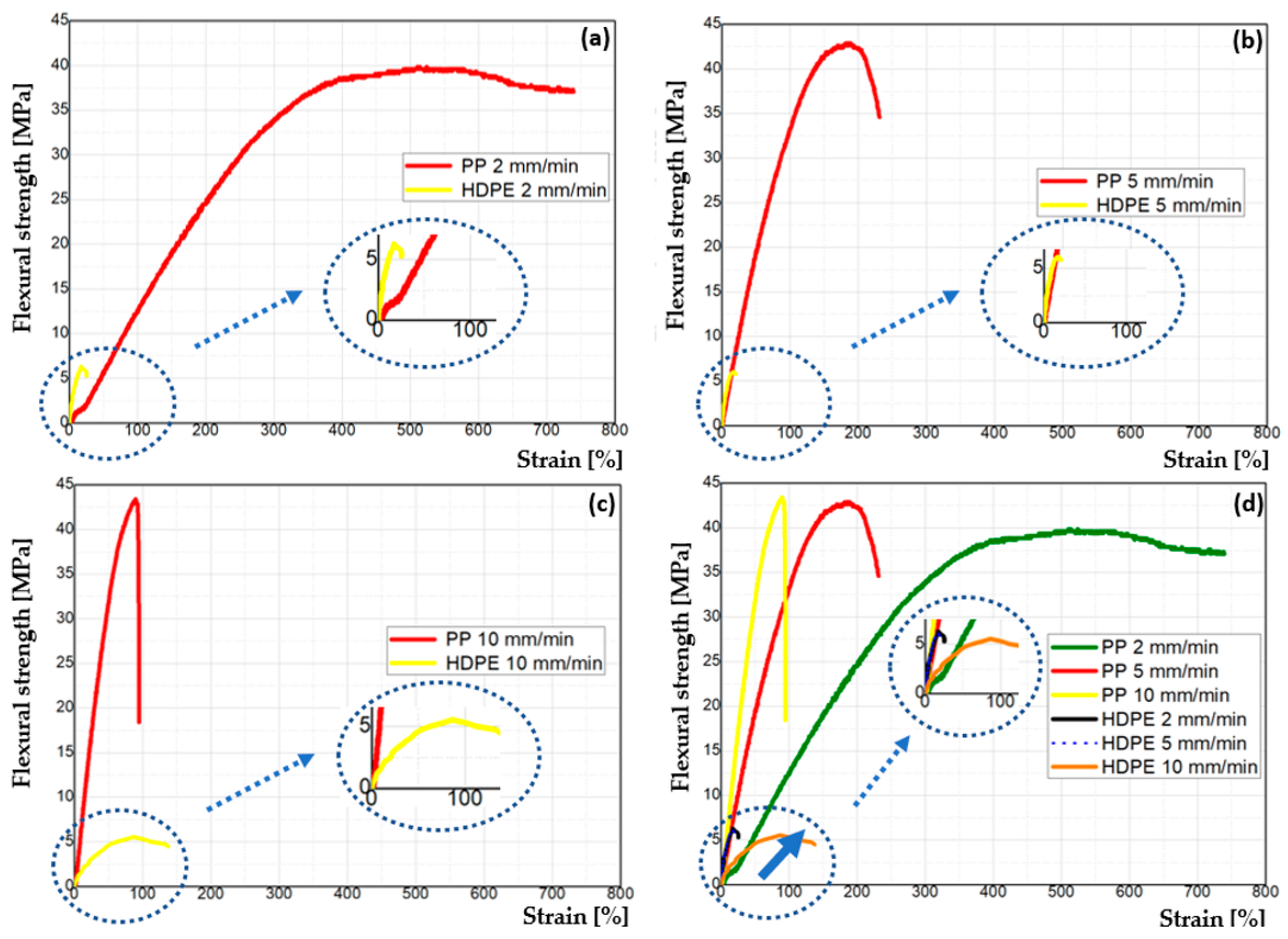 Polymers 14 02463 g006