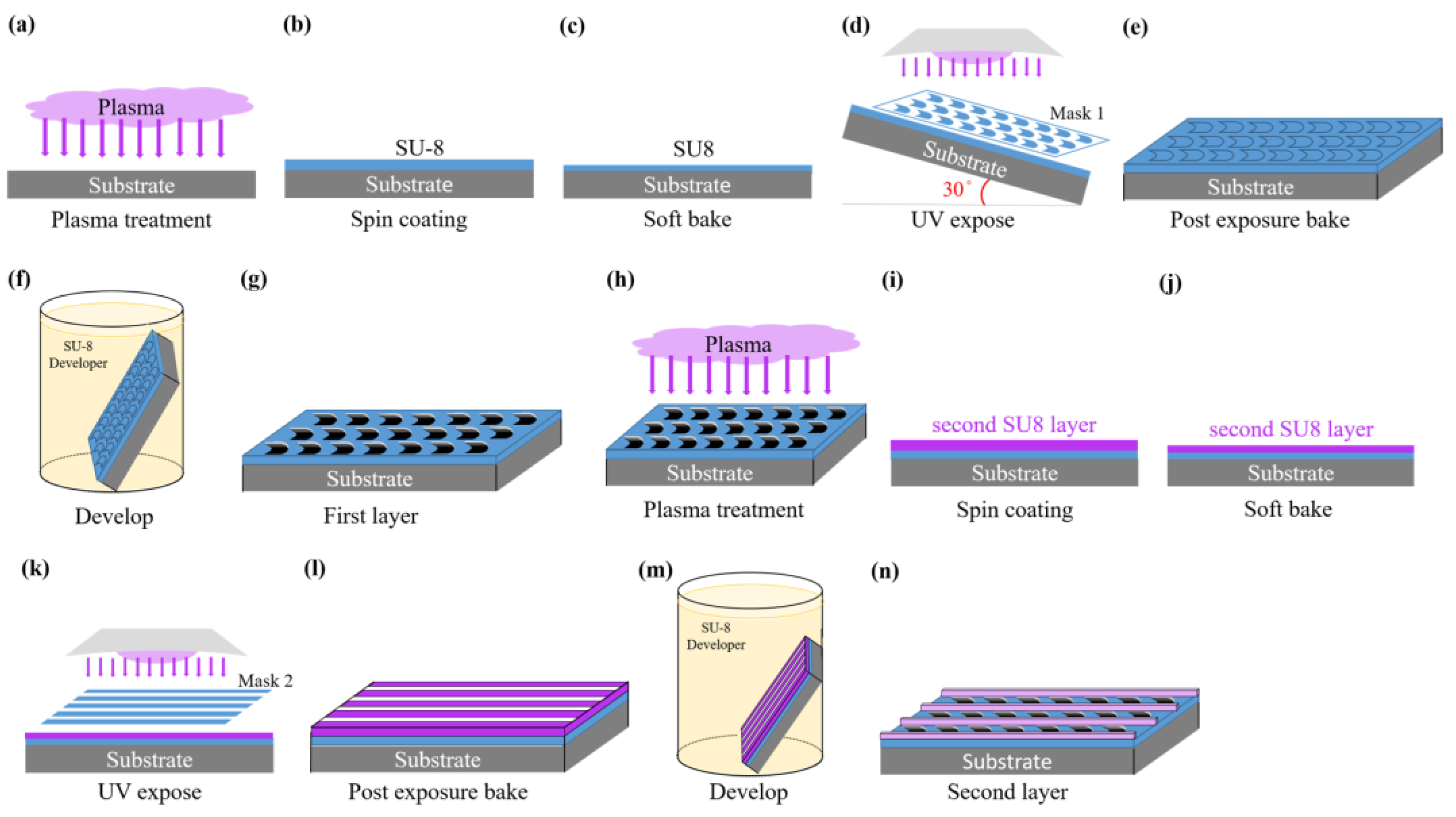 Polymers 14 02465 g001