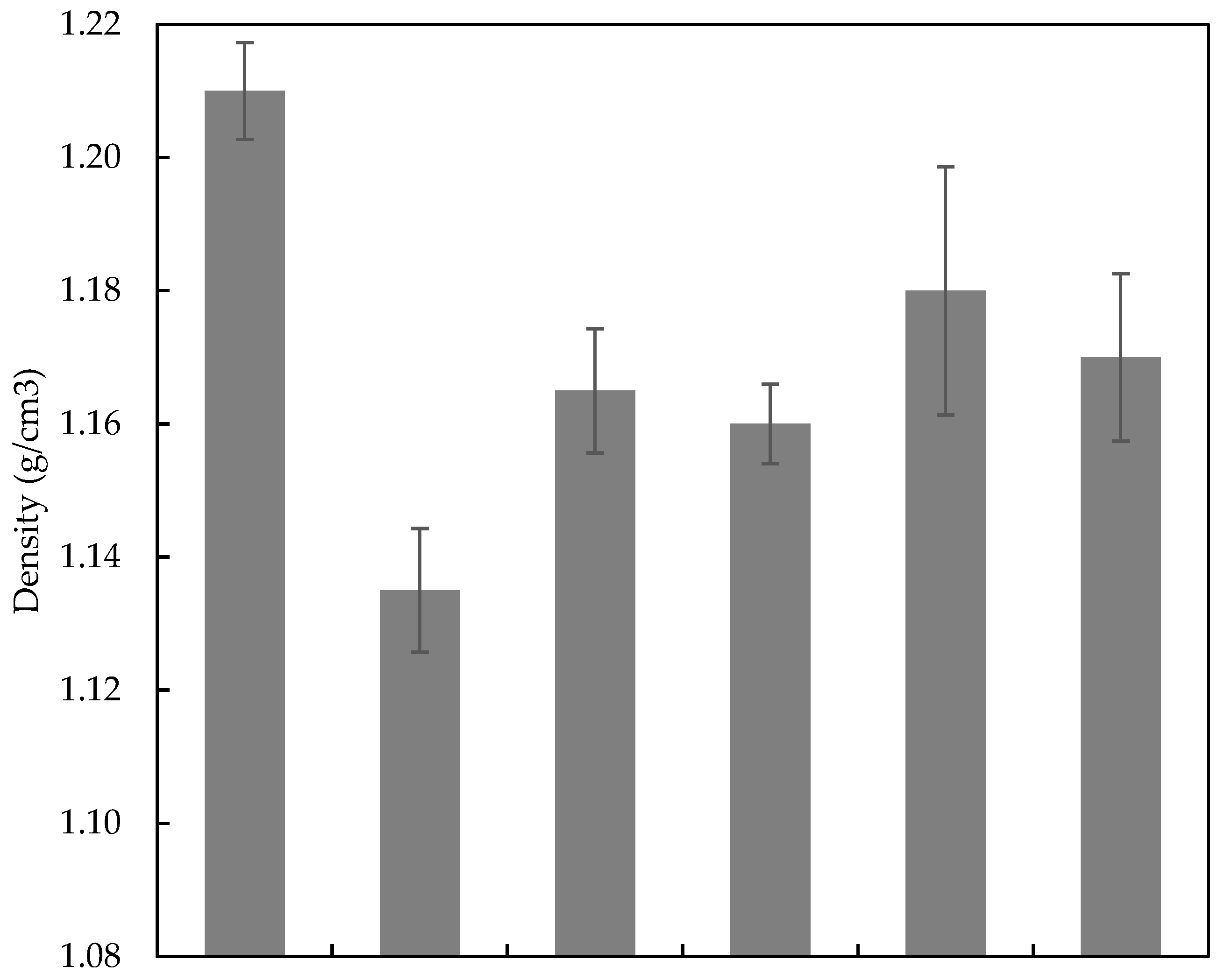 Polymers 14 02468 g003