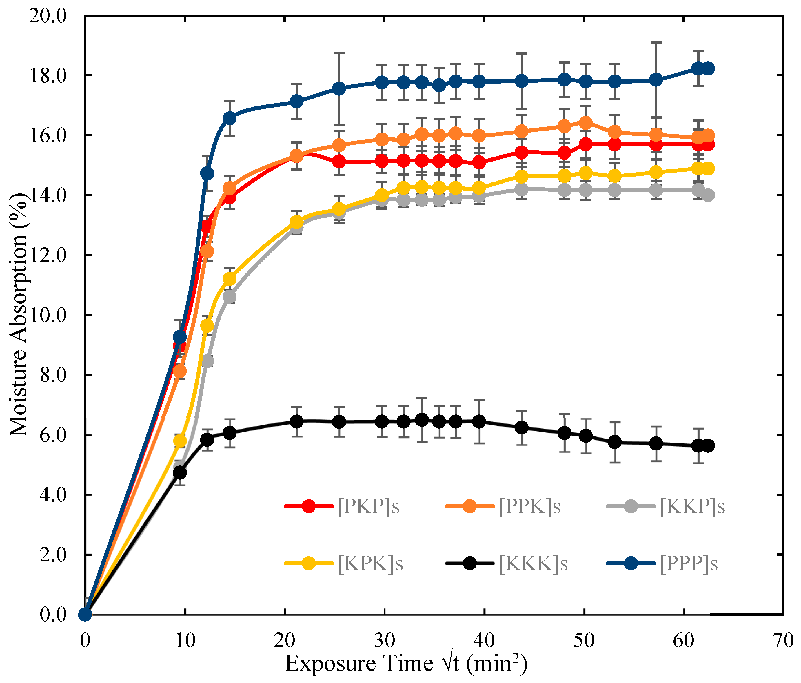 Polymers 14 02468 g004