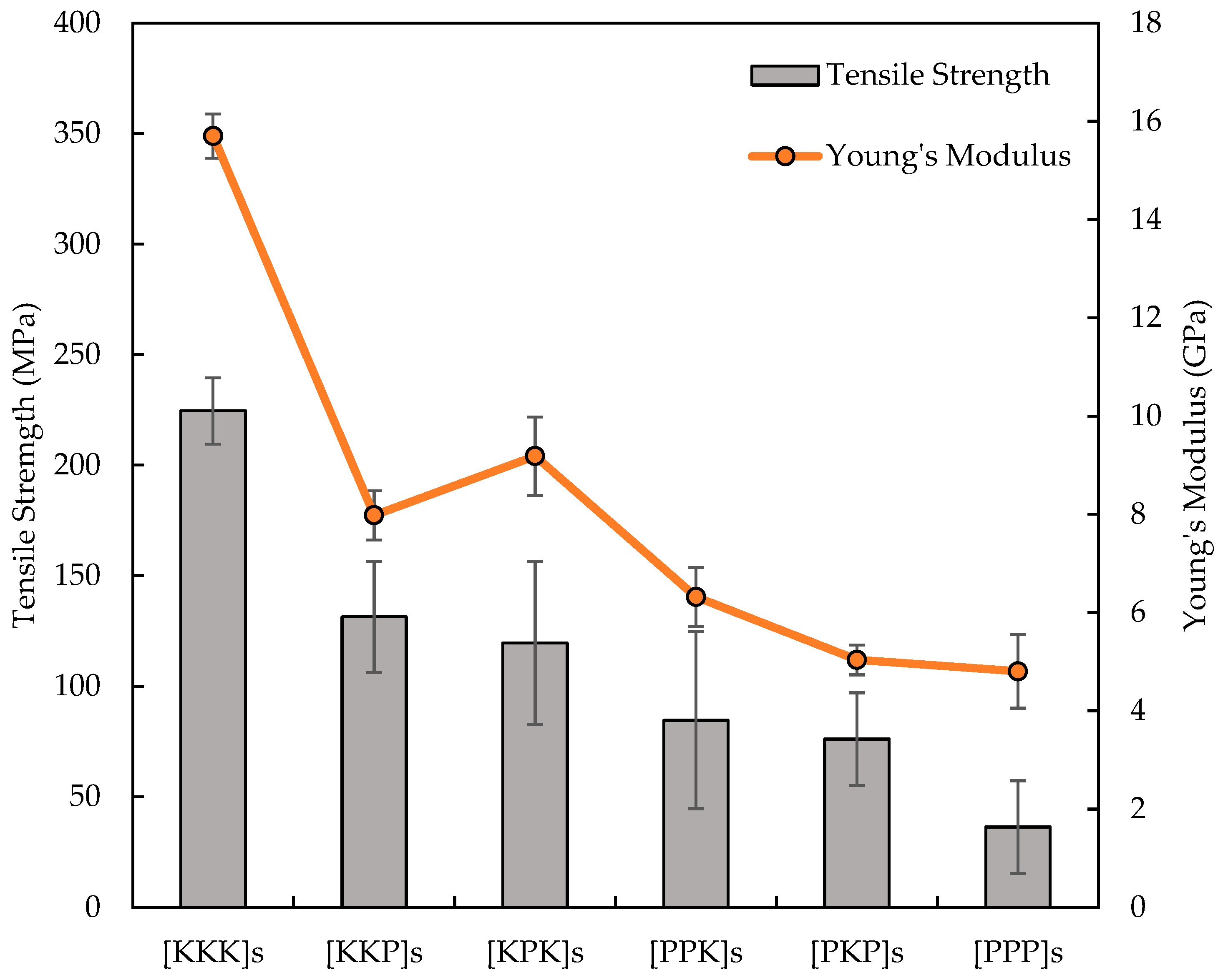Polymers 14 02468 g007