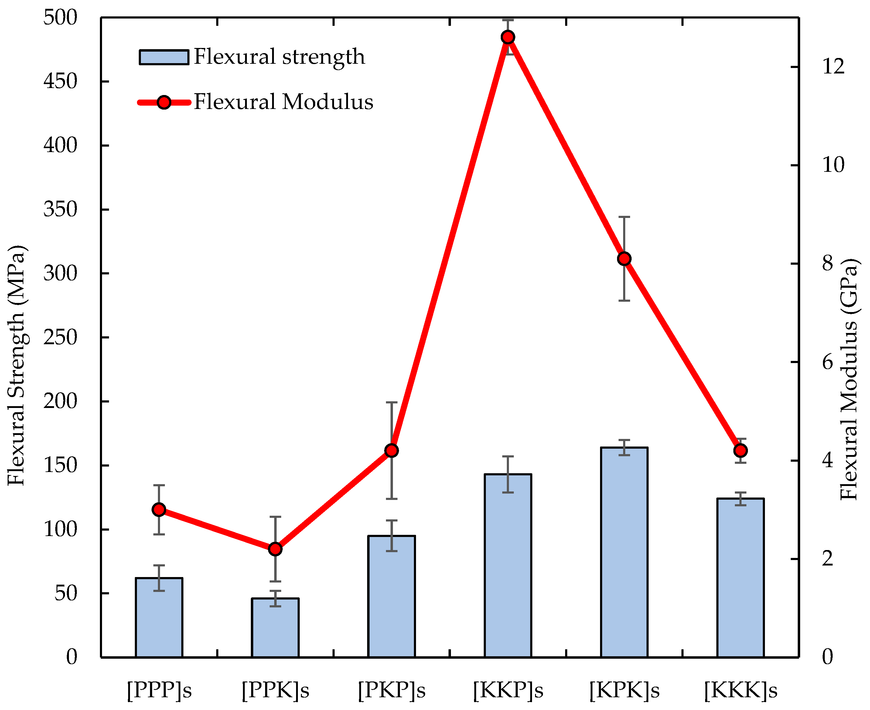 Polymers 14 02468 g008