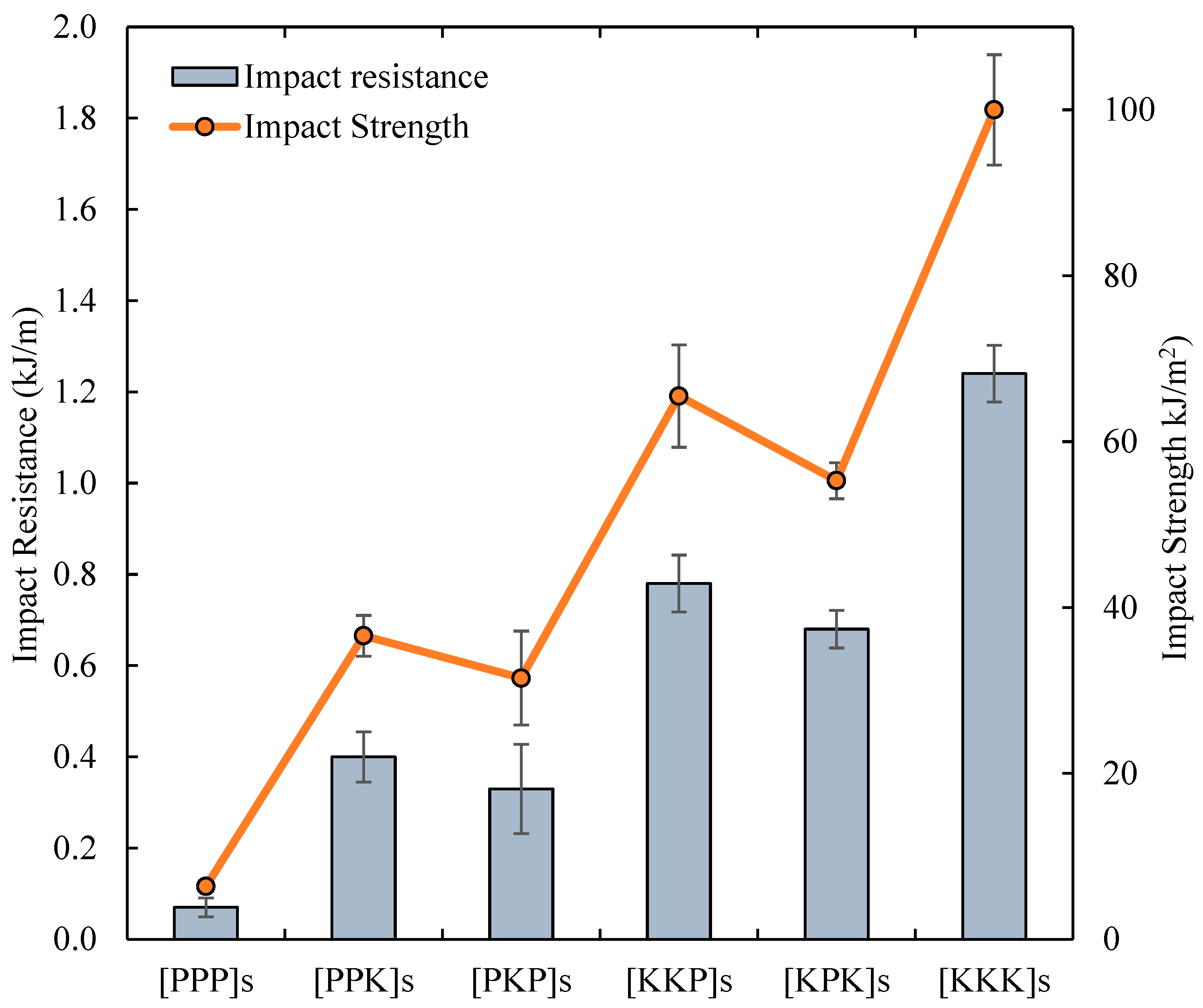 Polymers 14 02468 g009