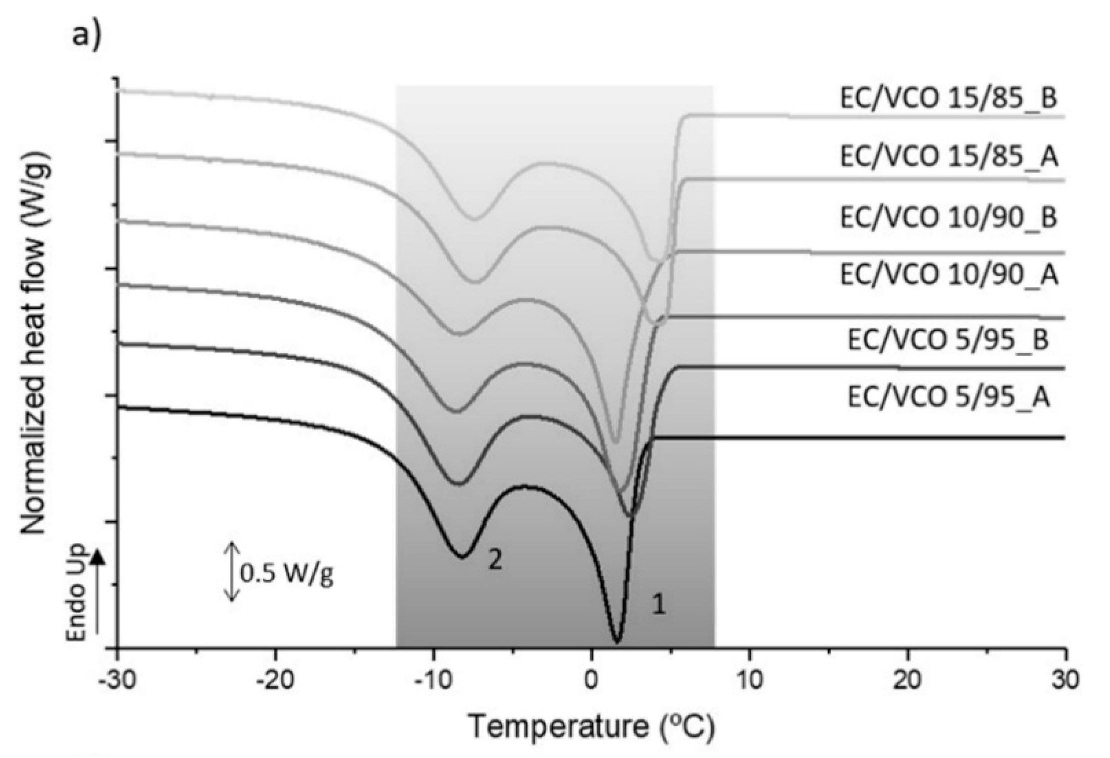 Polymers 14 02473 g006a