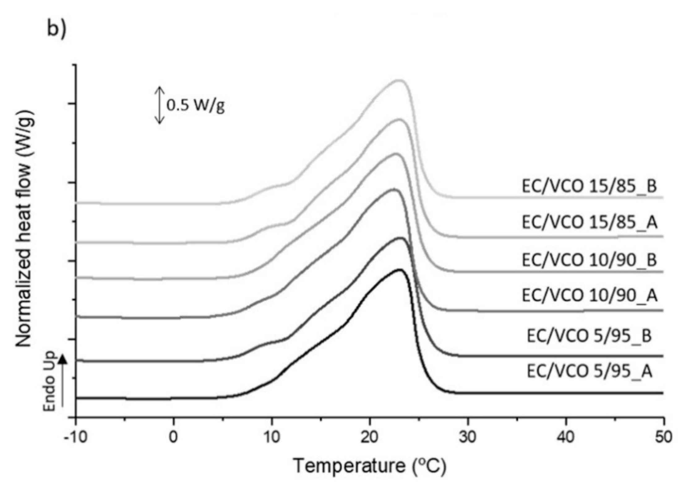 Polymers 14 02473 g006b